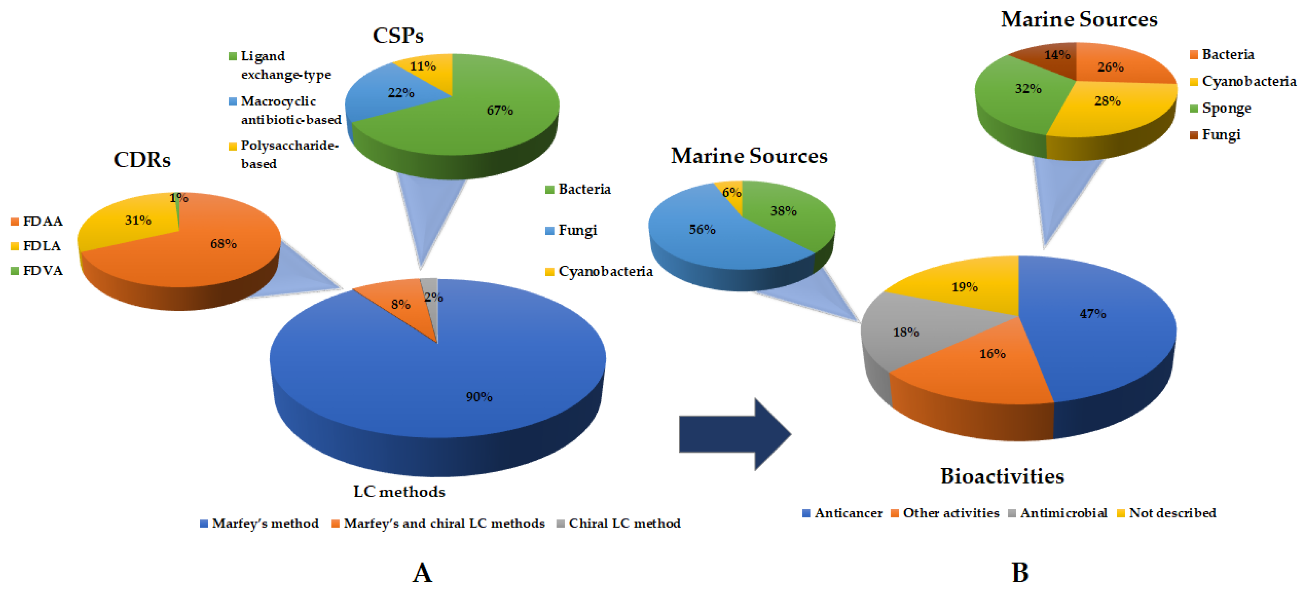 Molecules 28 00615 g015