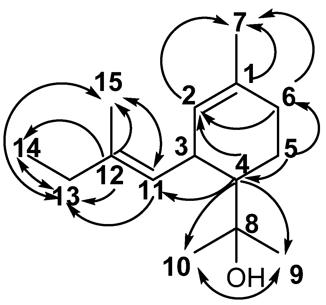 Molecules 28 00616 g004