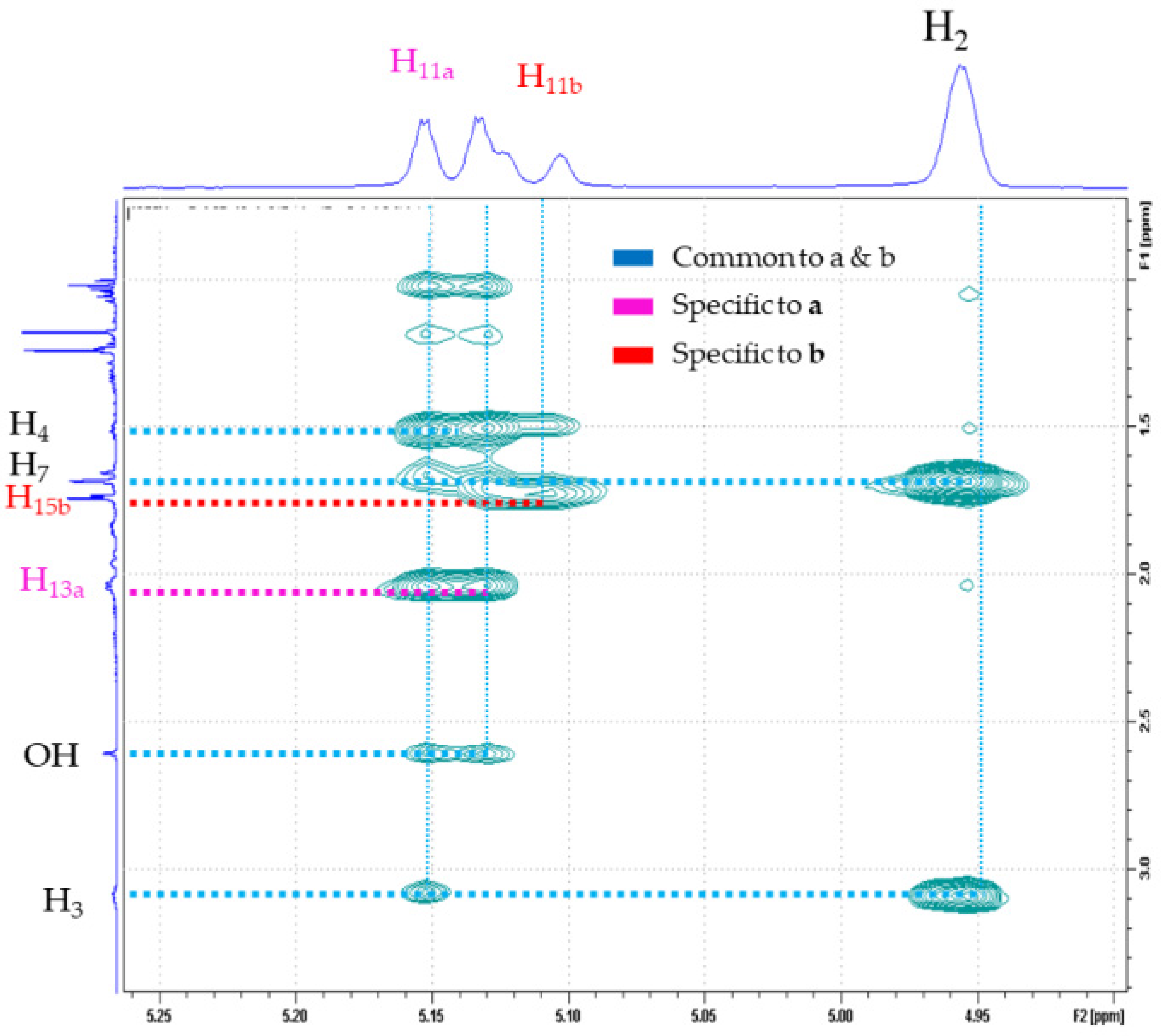 Molecules 28 00616 g005