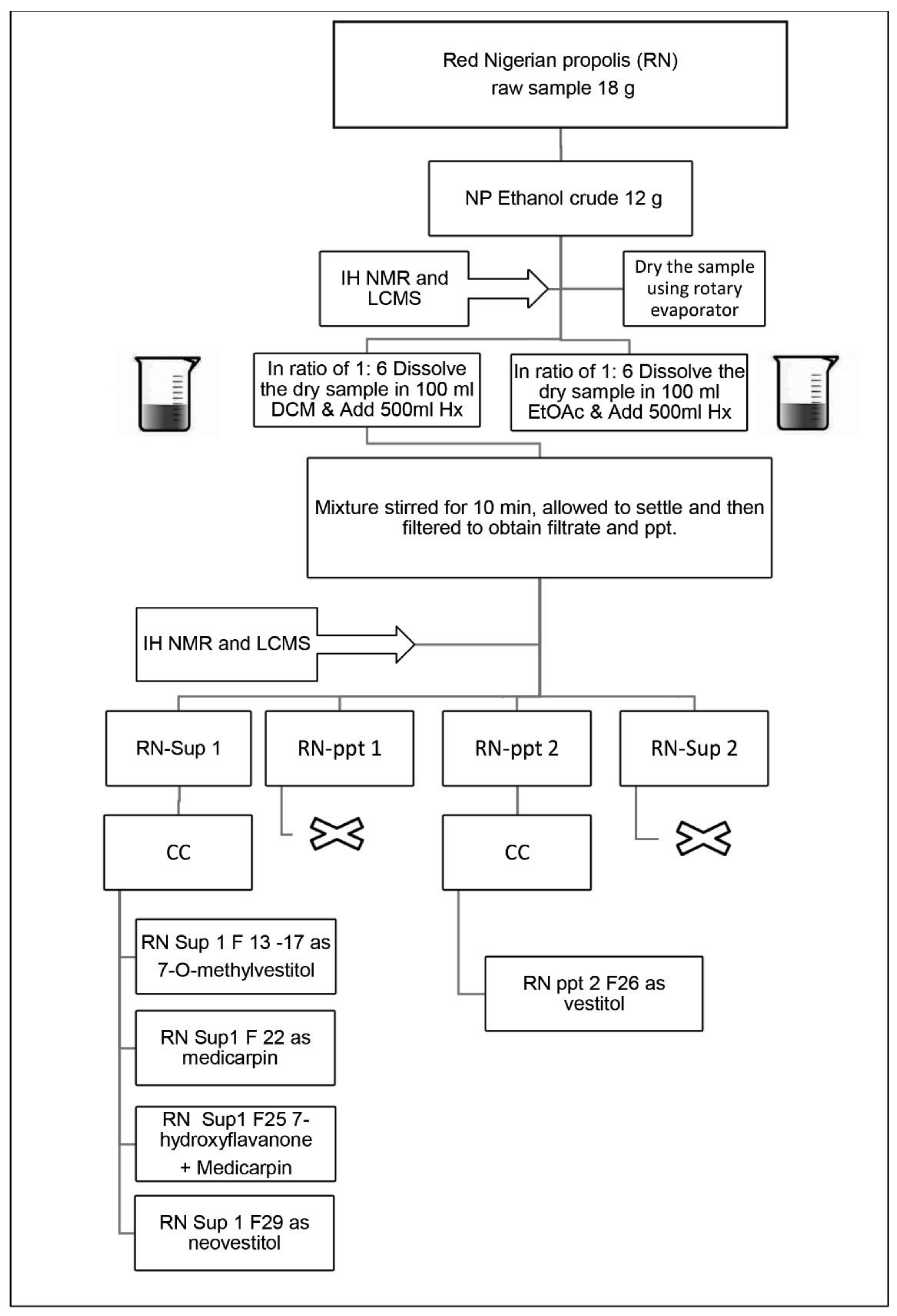 Molecules 28 00622 sch001 Molecules 28 00622 sch001