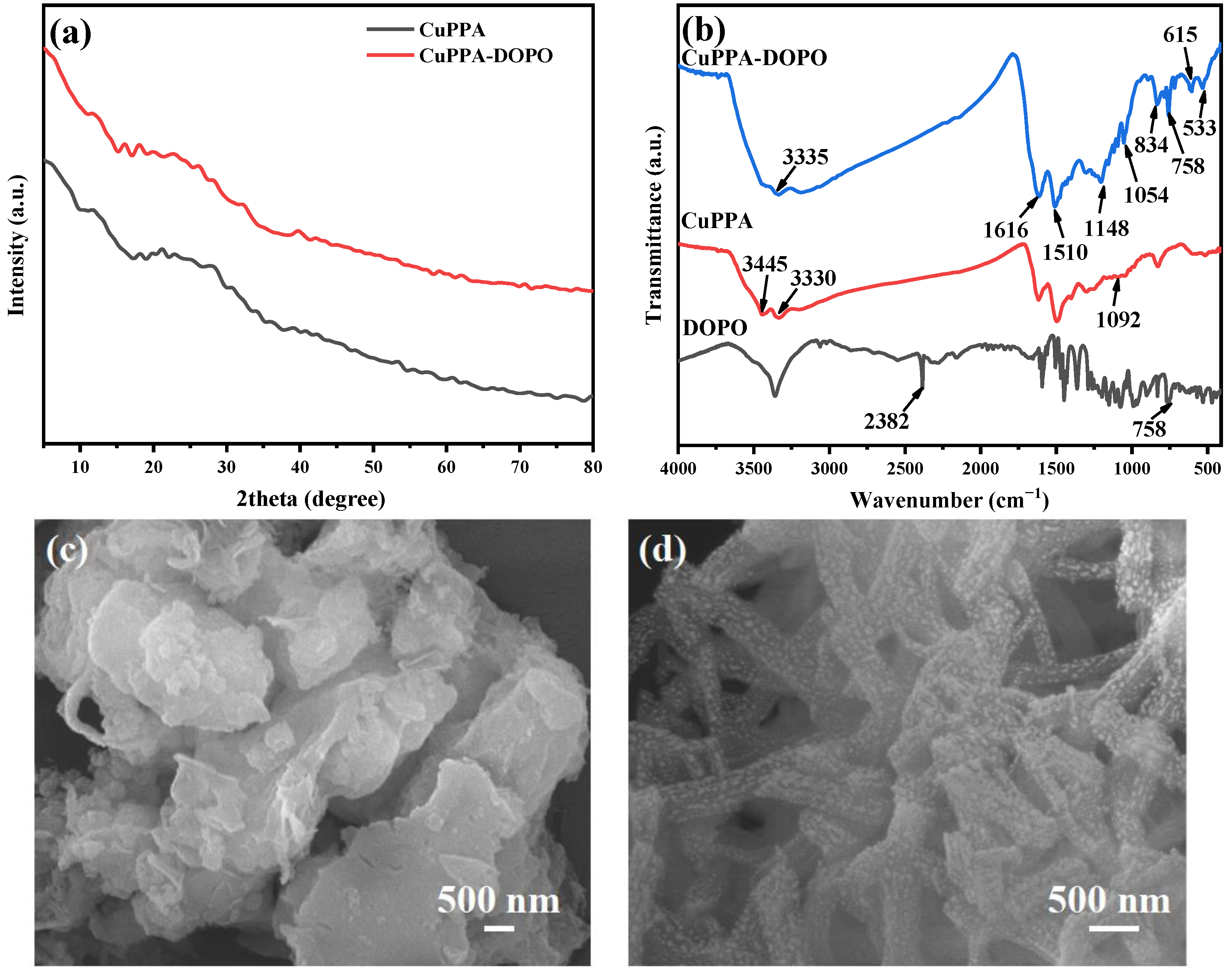 Molecules 28 00623 g001