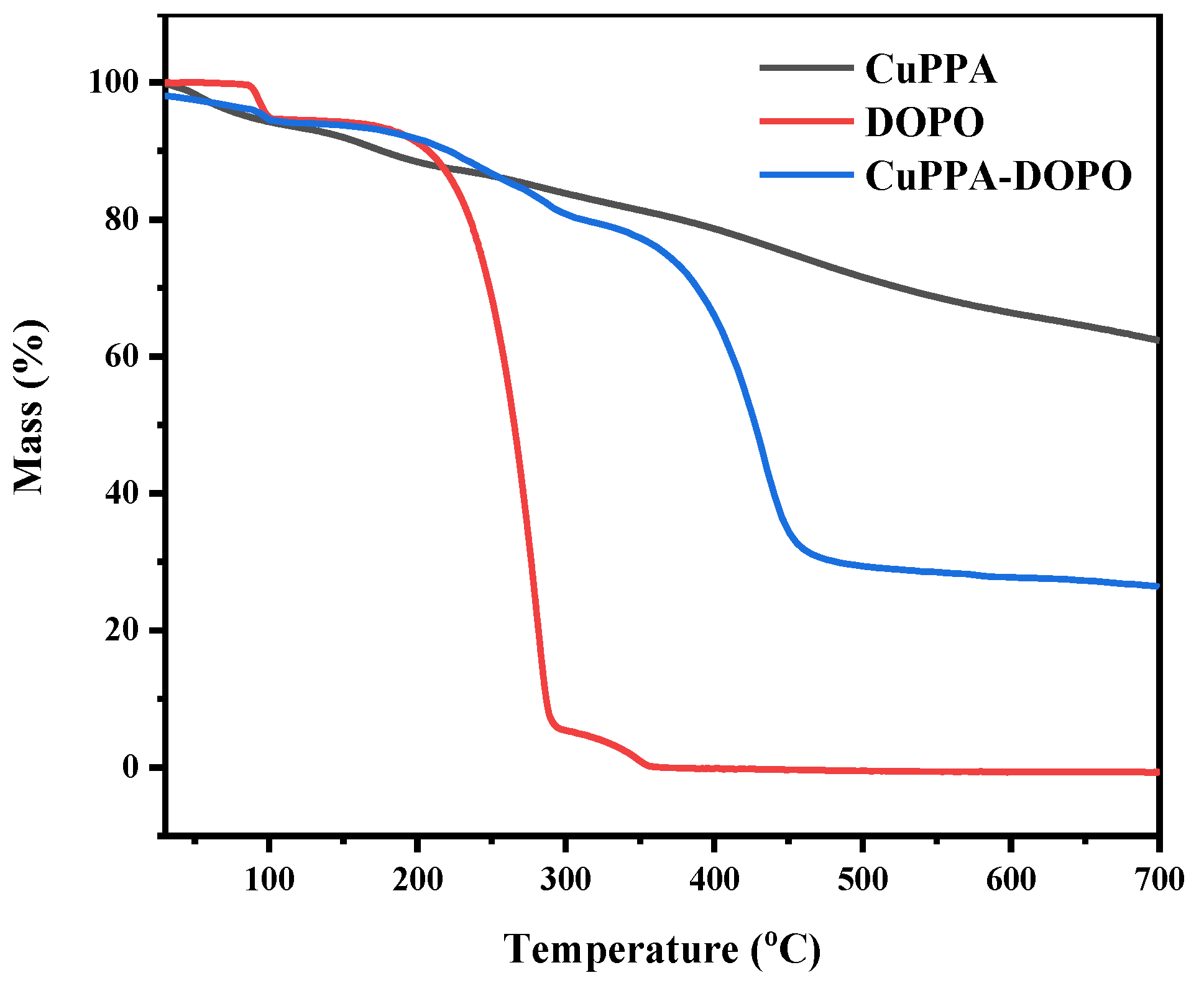 Molecules 28 00623 g002