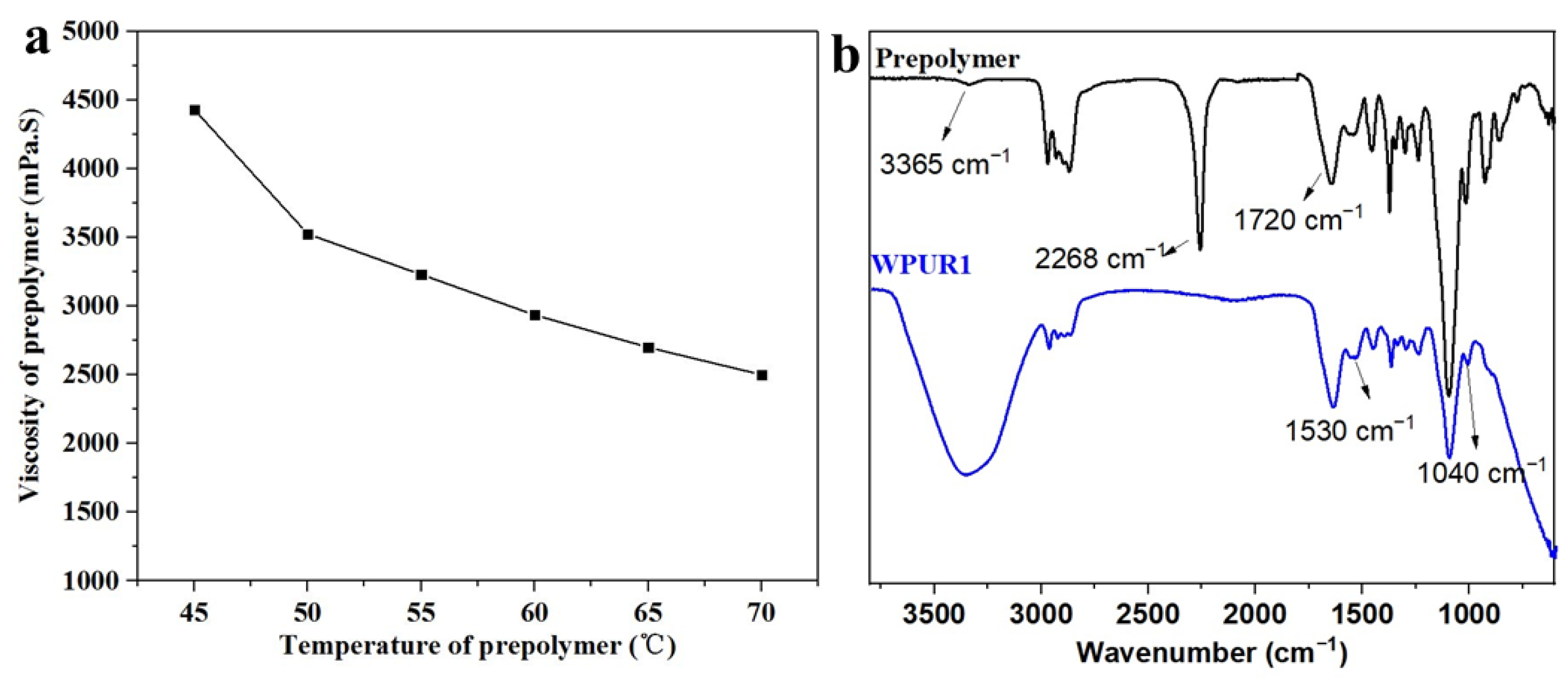 Molecules 28 00625 g001