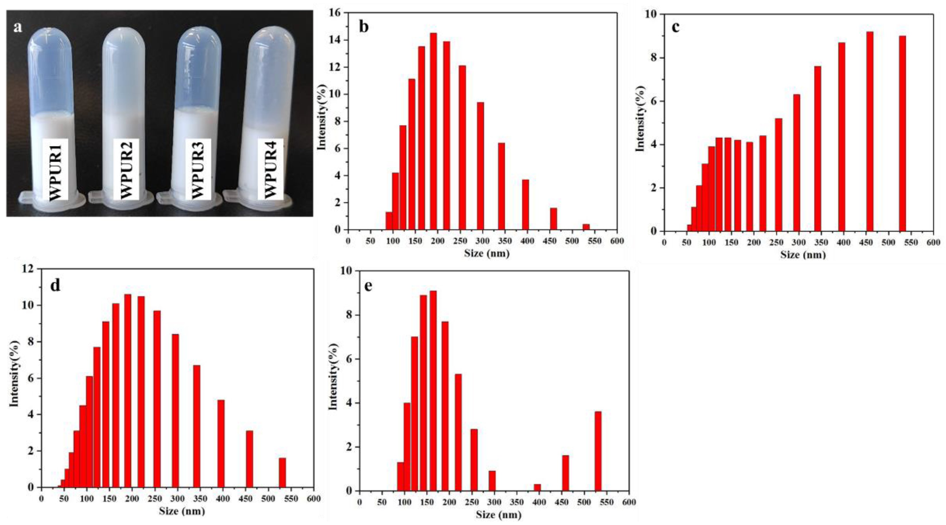 Molecules 28 00625 g002