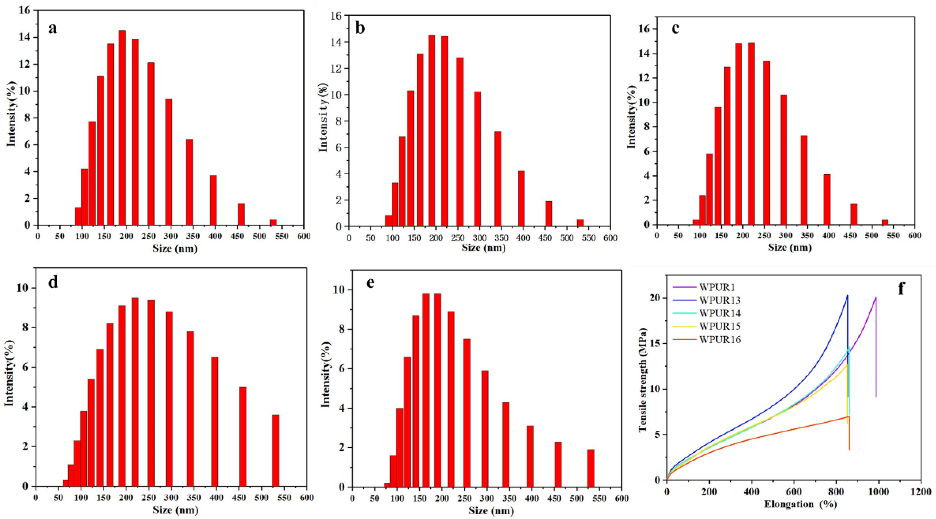 Molecules 28 00625 g004