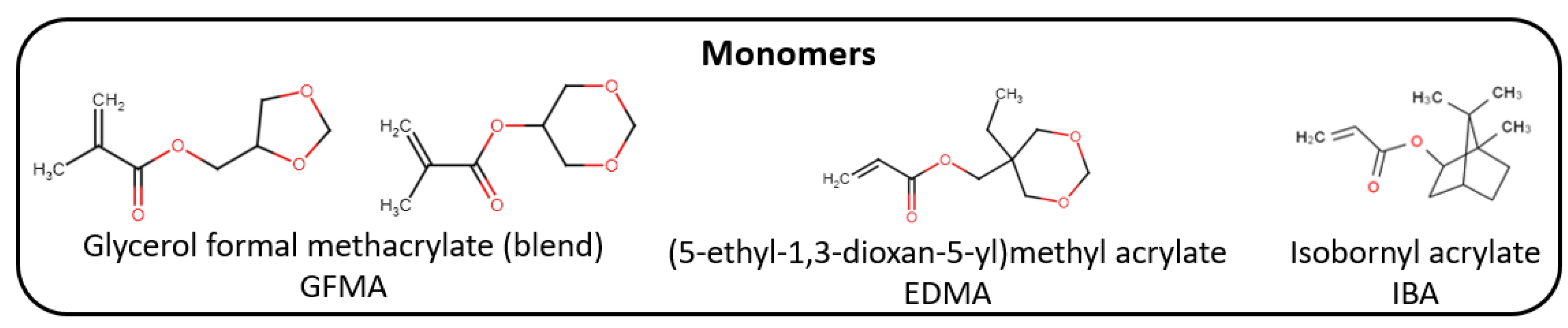 Molecules 28 00627 g002