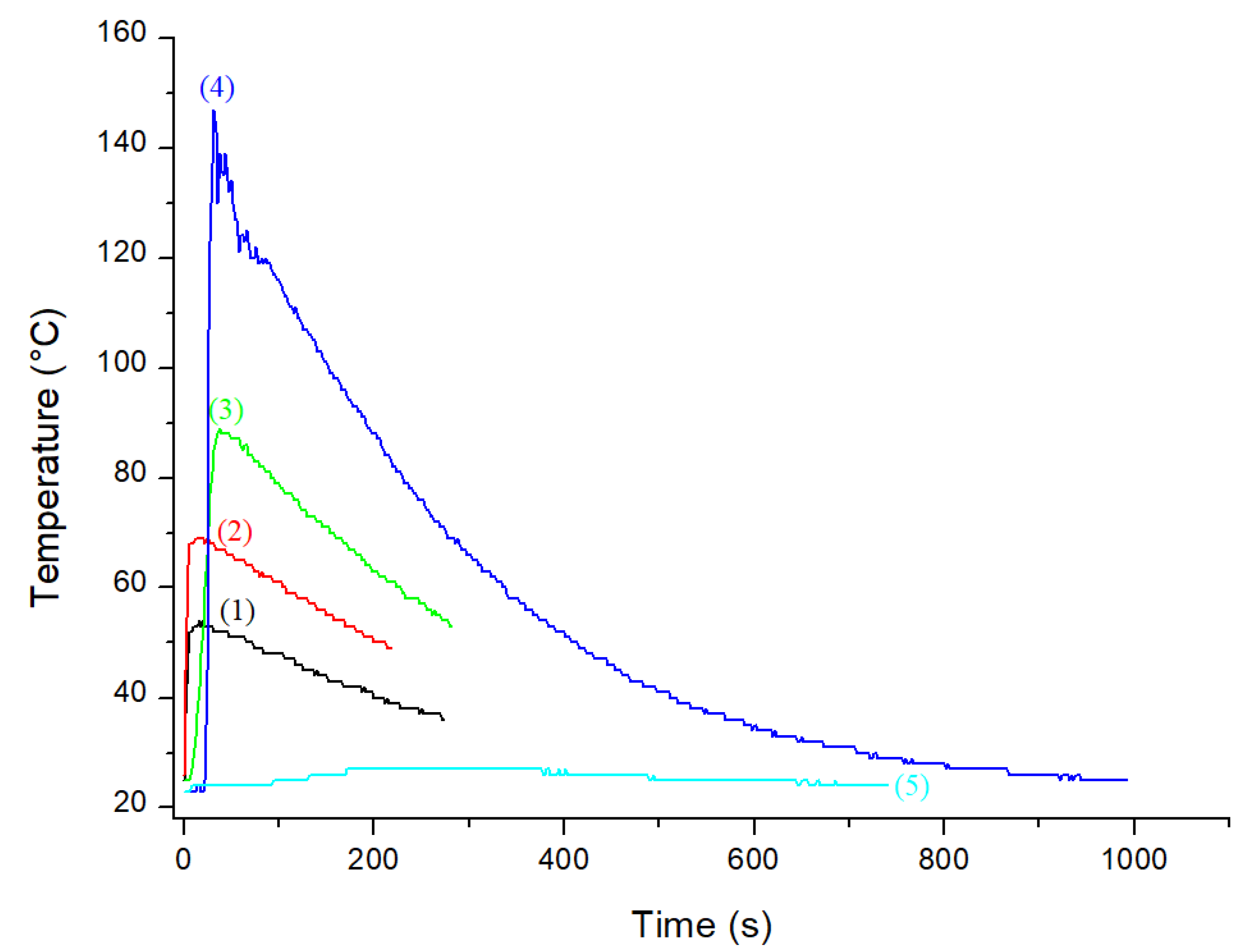 Molecules 28 00627 g005