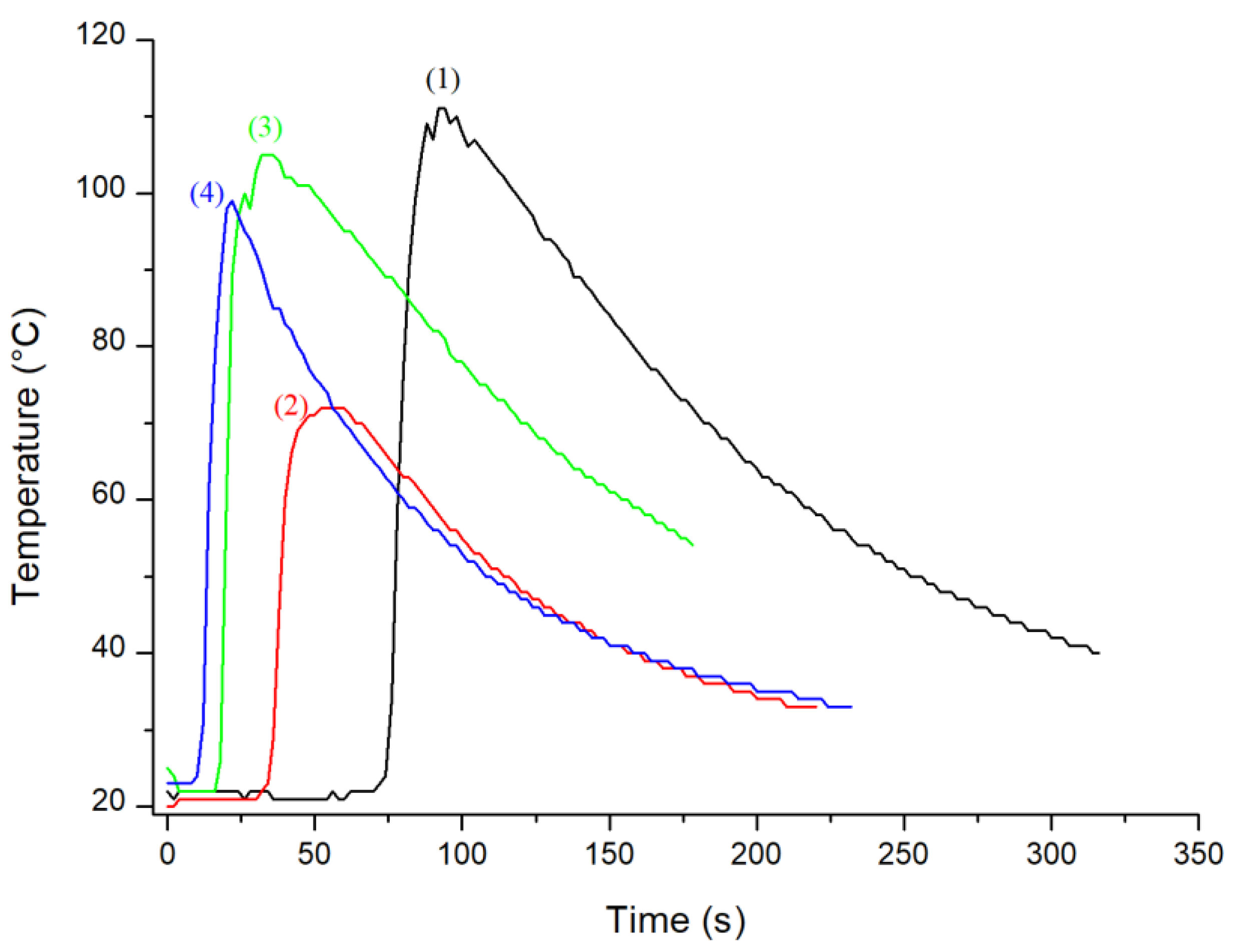 Molecules 28 00627 g006