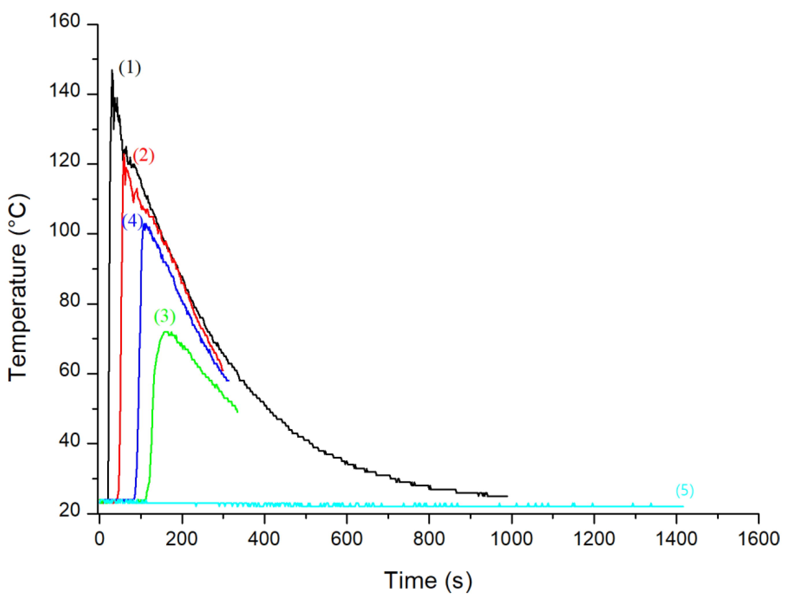 Molecules 28 00627 g007