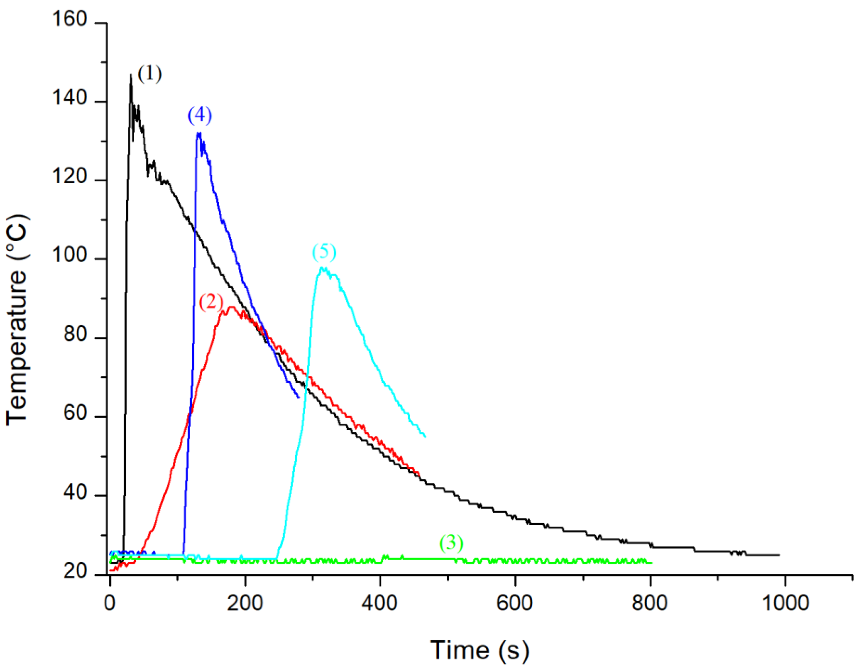 Molecules 28 00627 g008