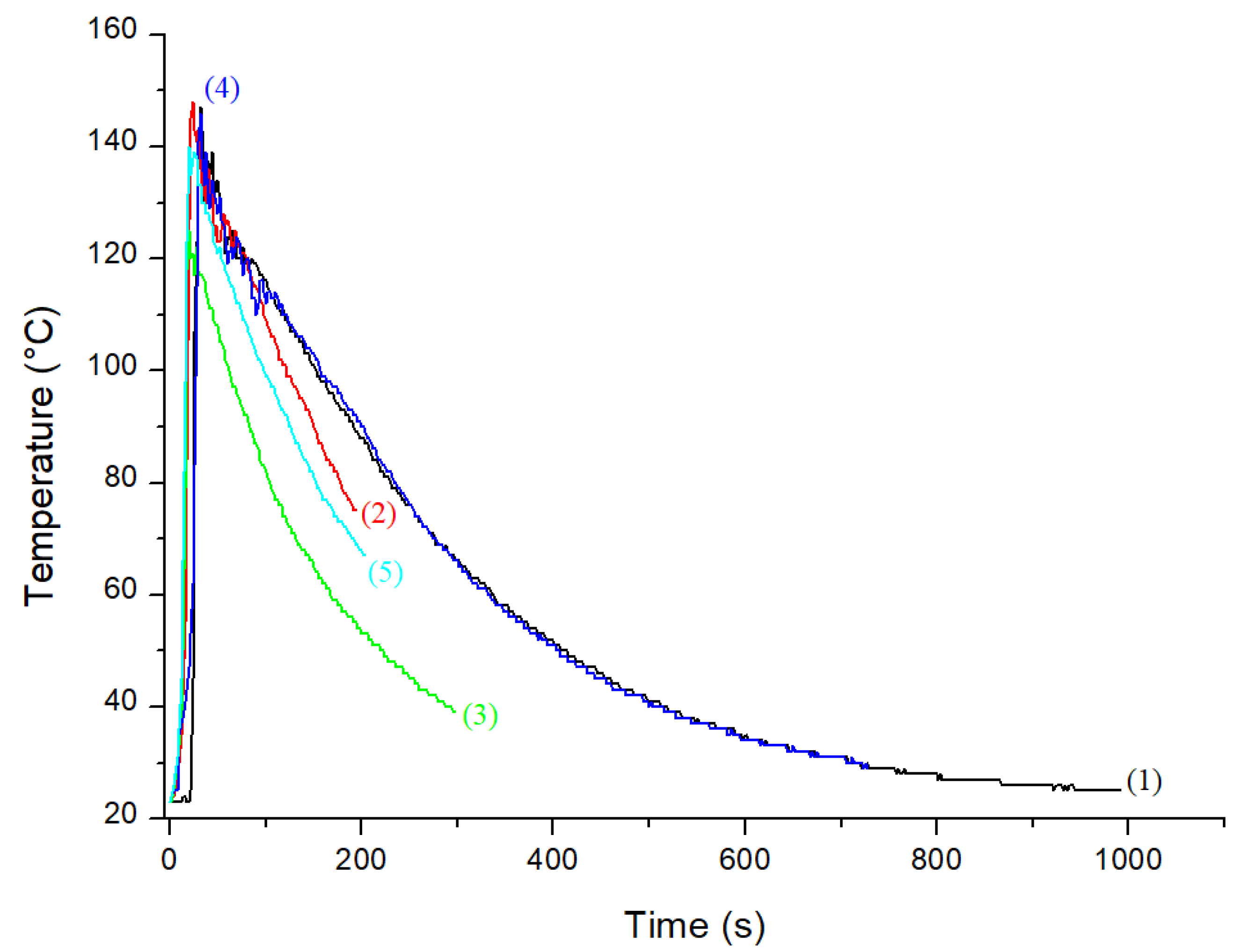 Molecules 28 00627 g011