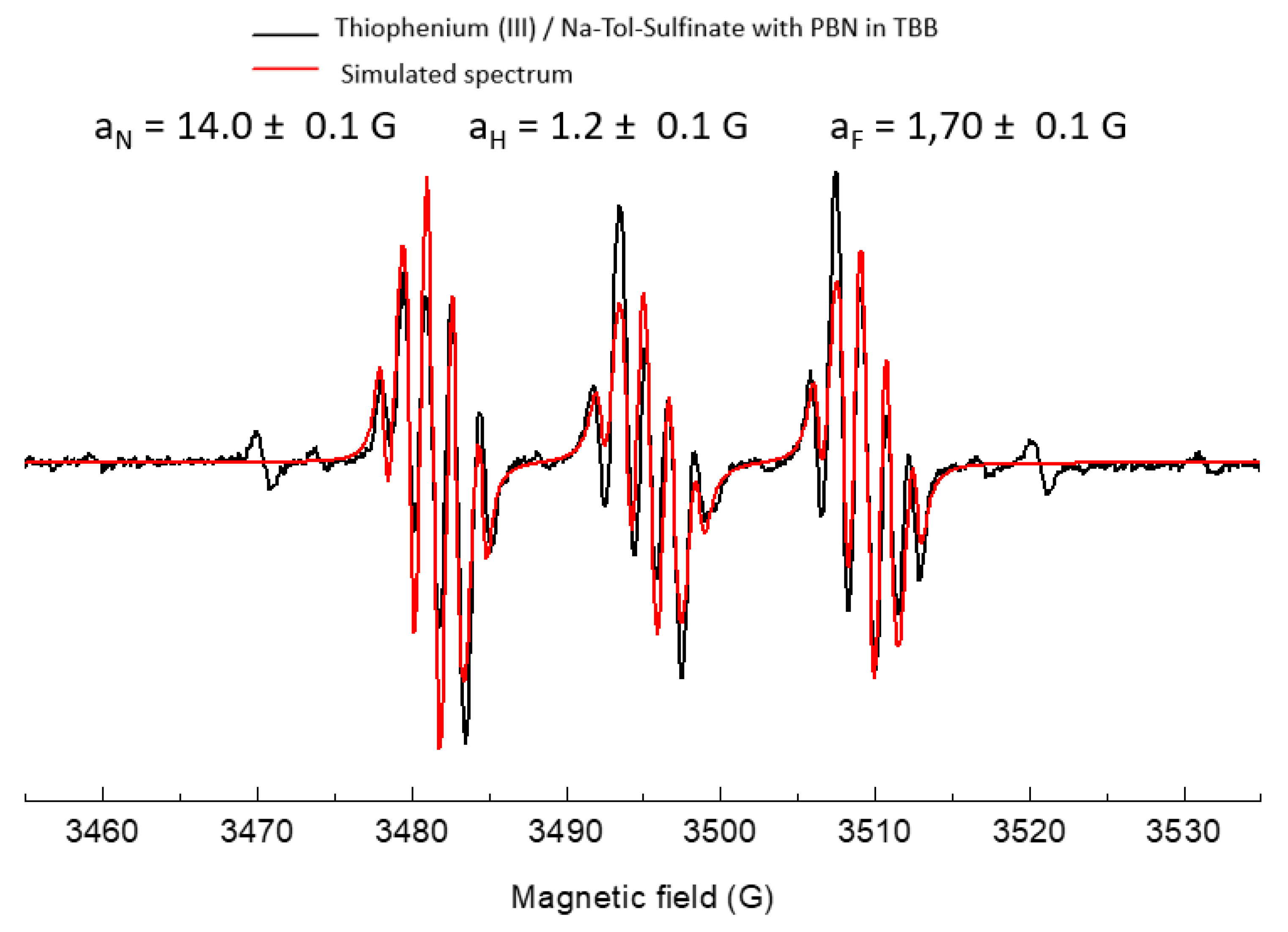 Molecules 28 00627 g012