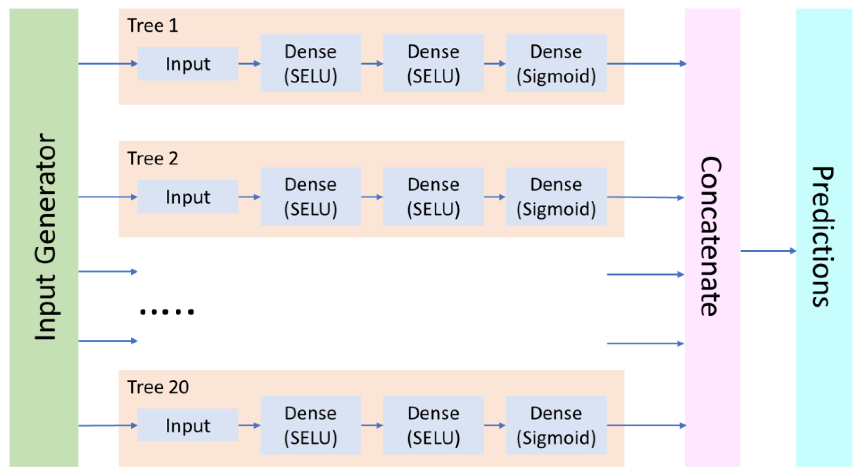 Molecules 28 00633 g002