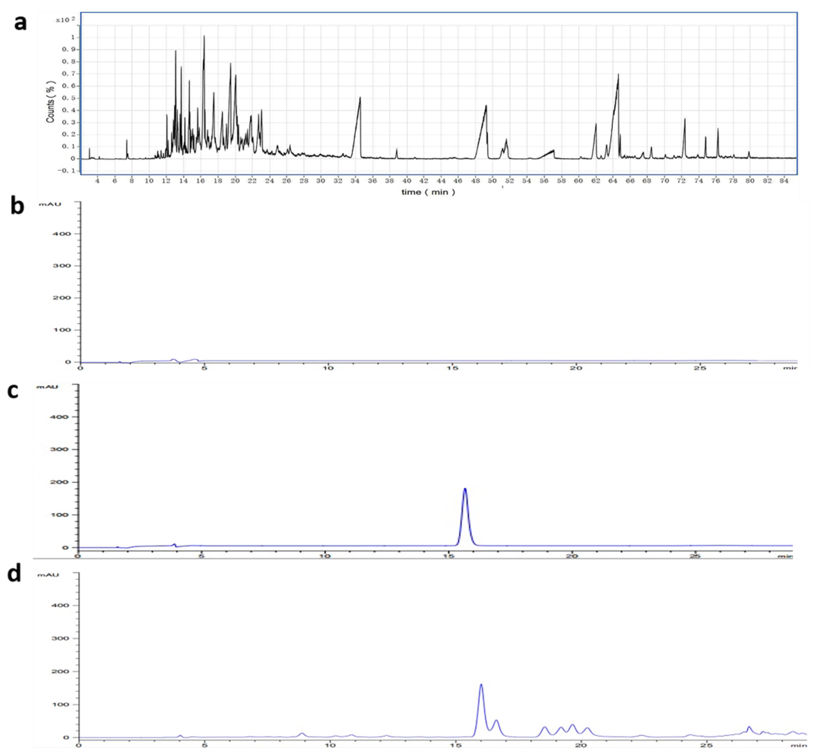 Molecules 28 00635 g001 Molecules 28 00635 g001
