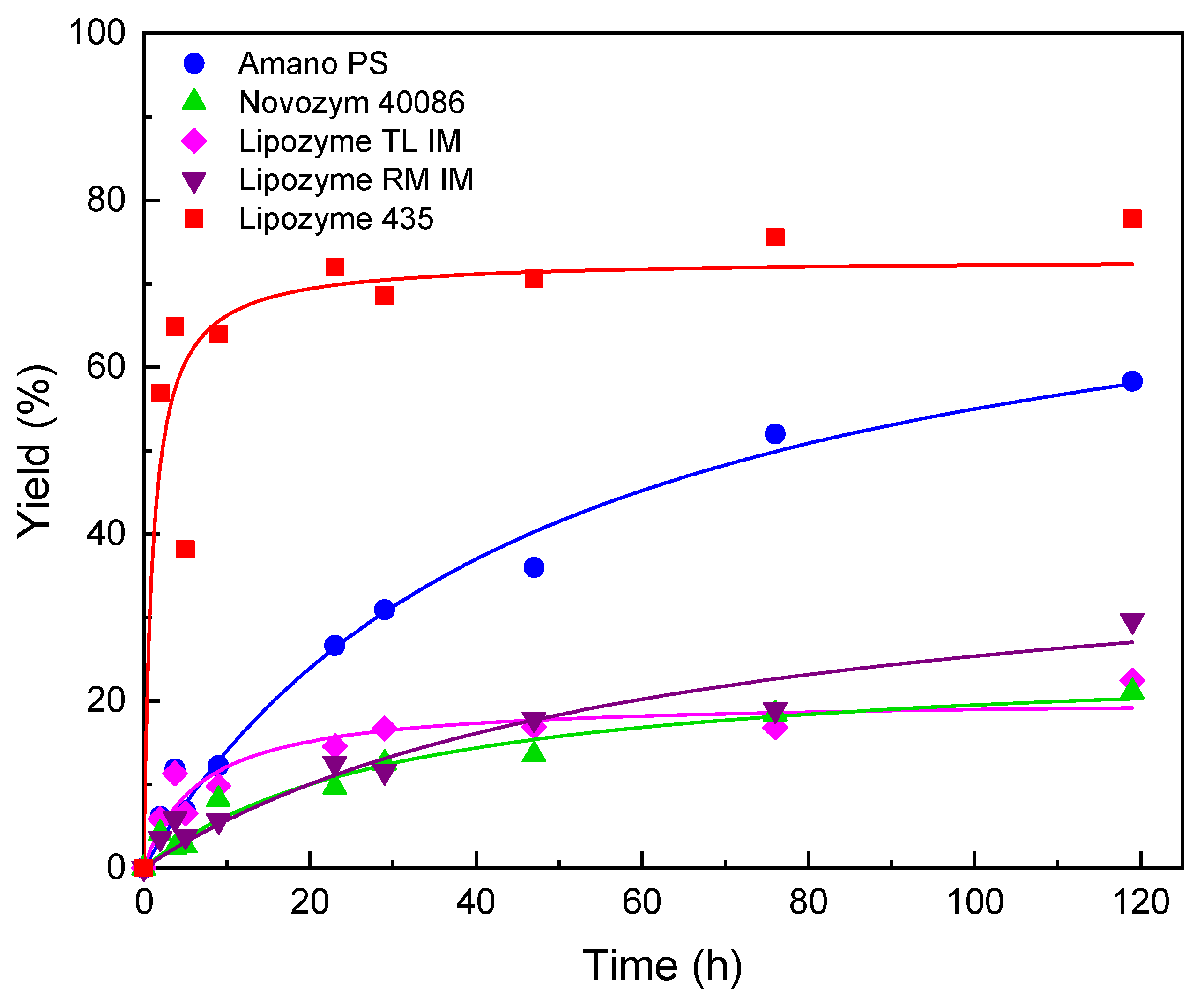 Molecules 28 00644 g001