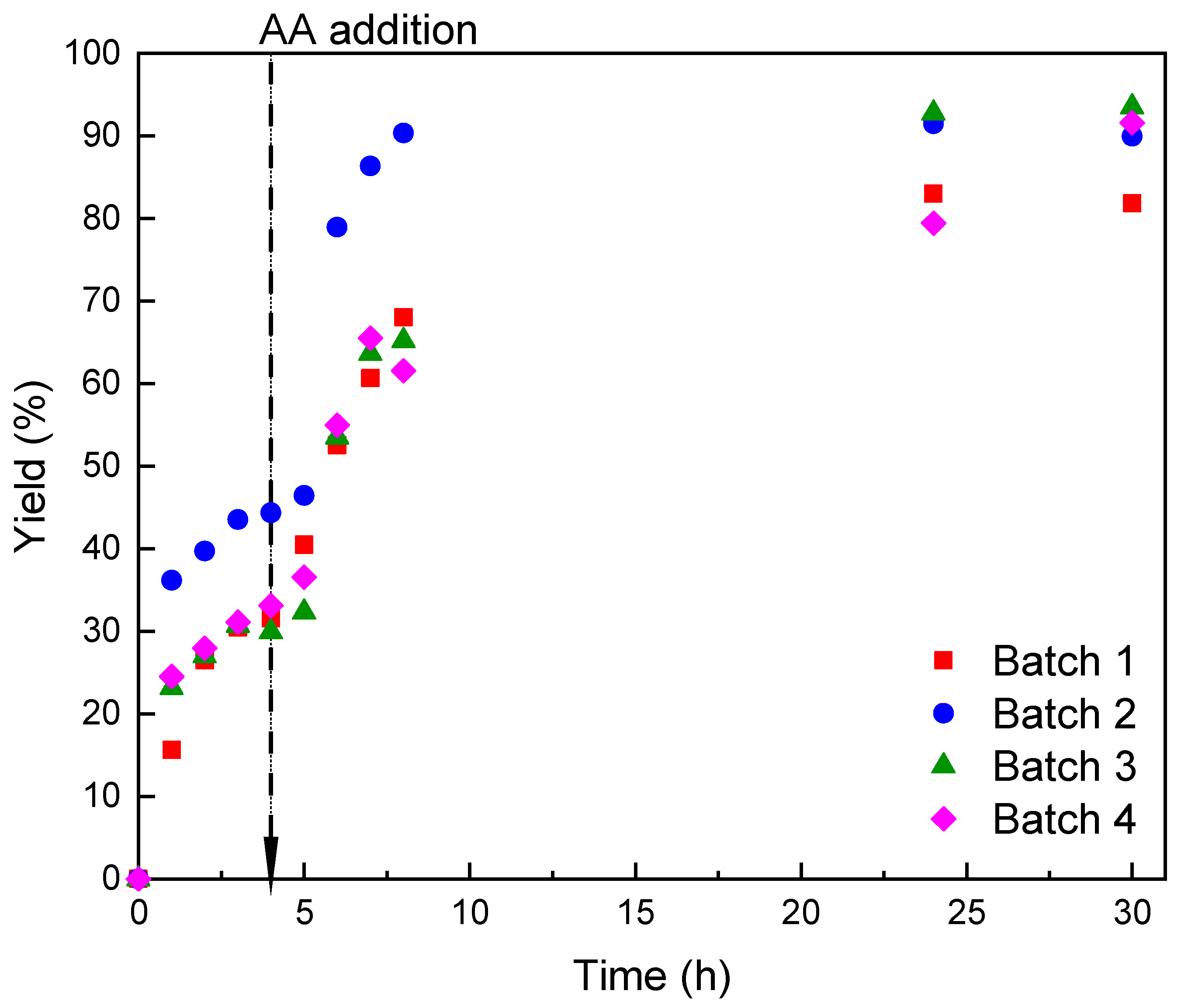 Molecules 28 00644 g005