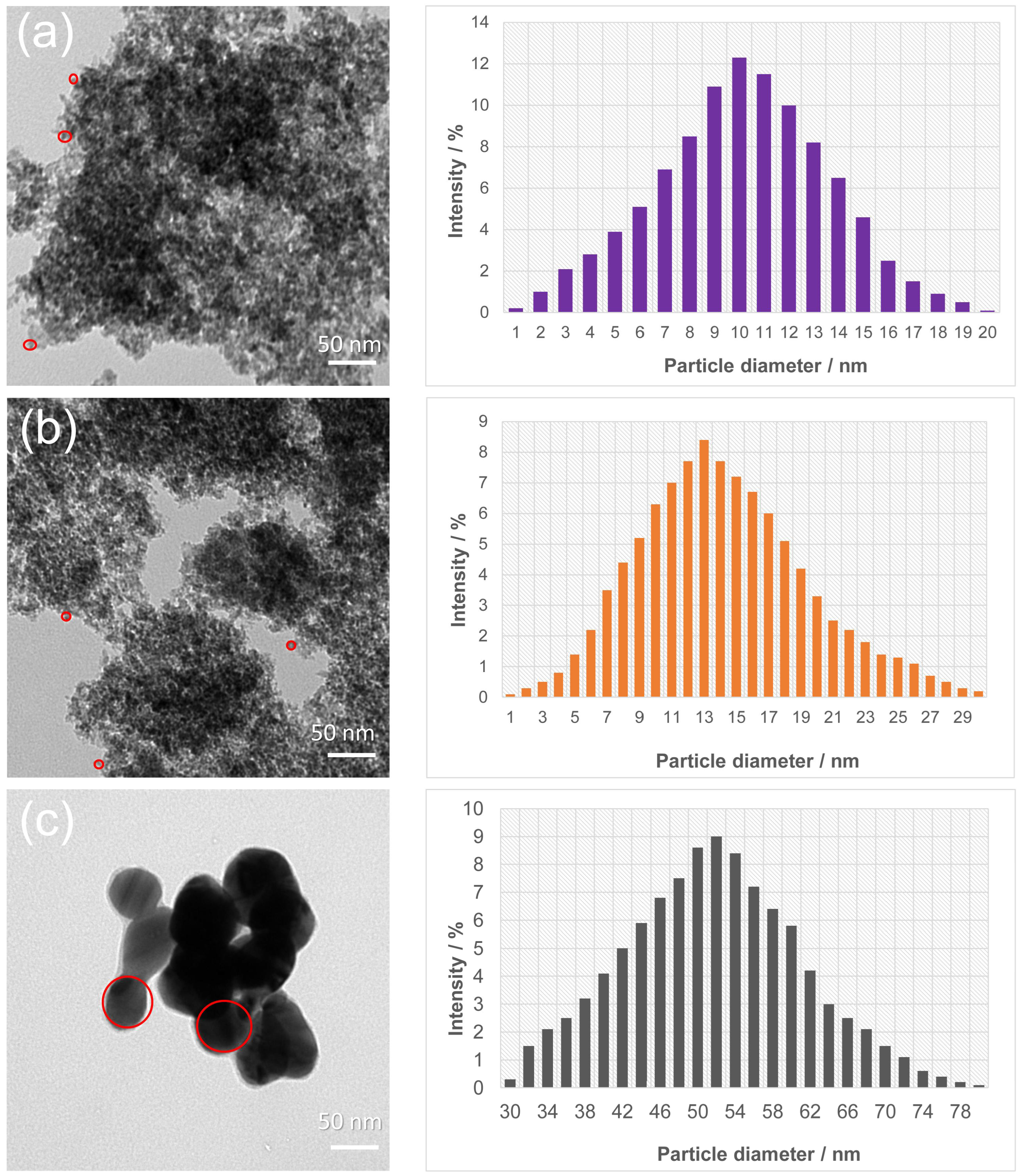 Molecules 28 00645 g003