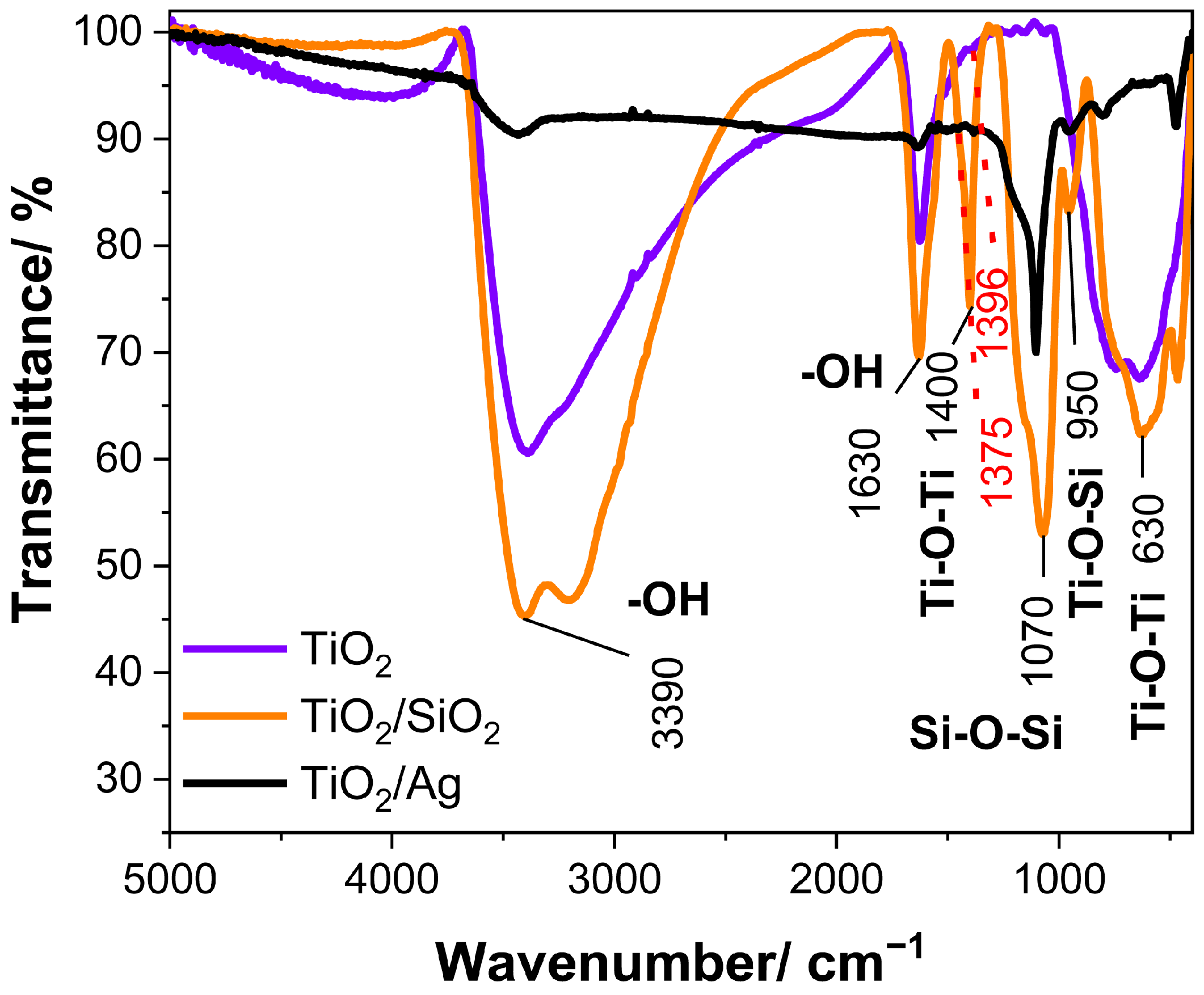 Molecules 28 00645 g006