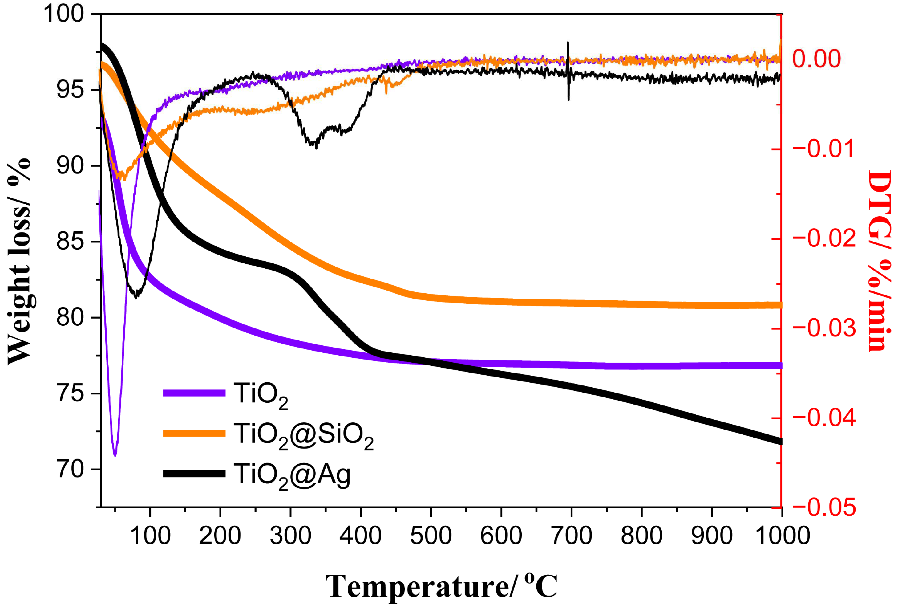 Molecules 28 00645 g007