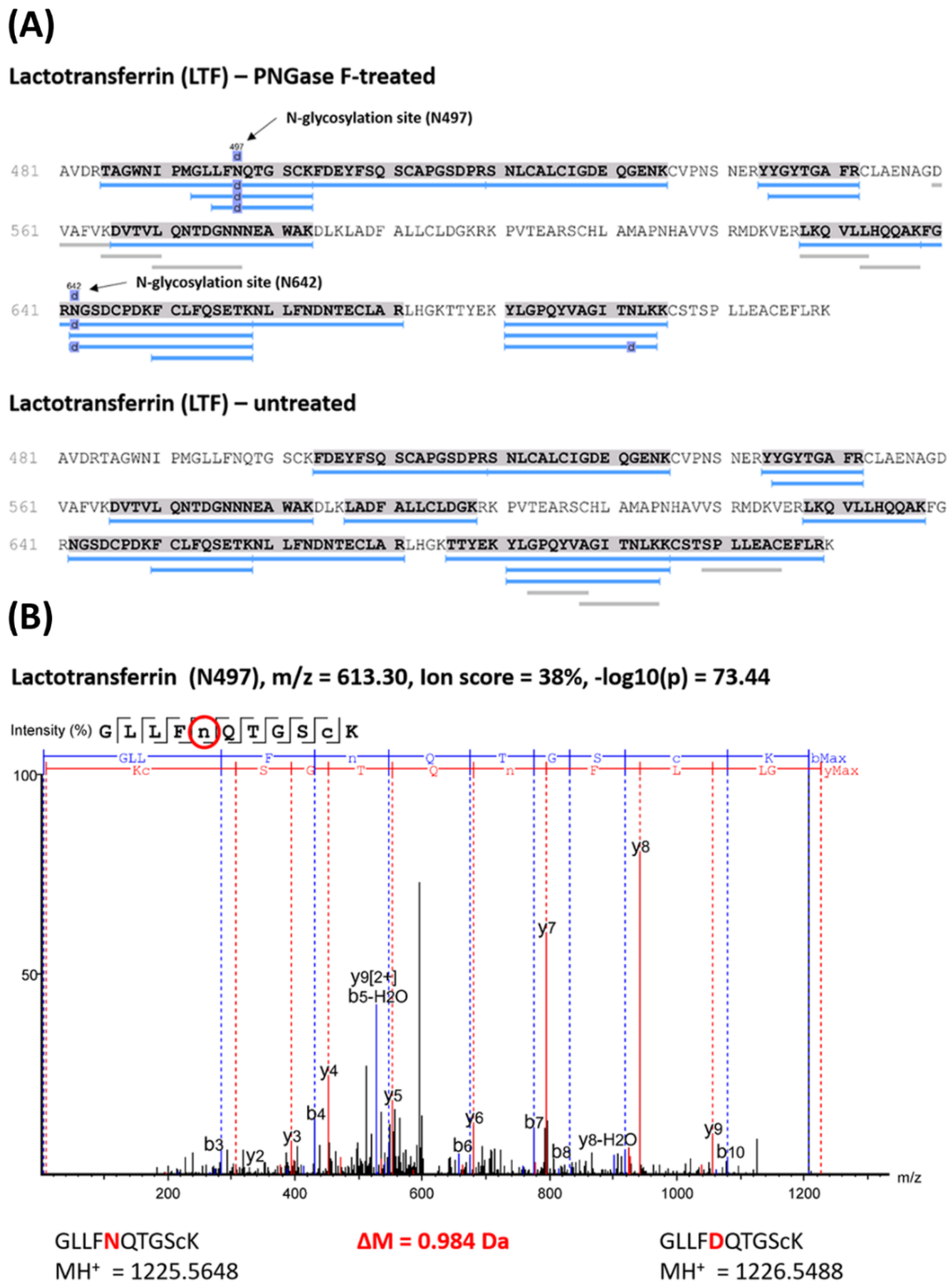 Molecules 28 00648 g004