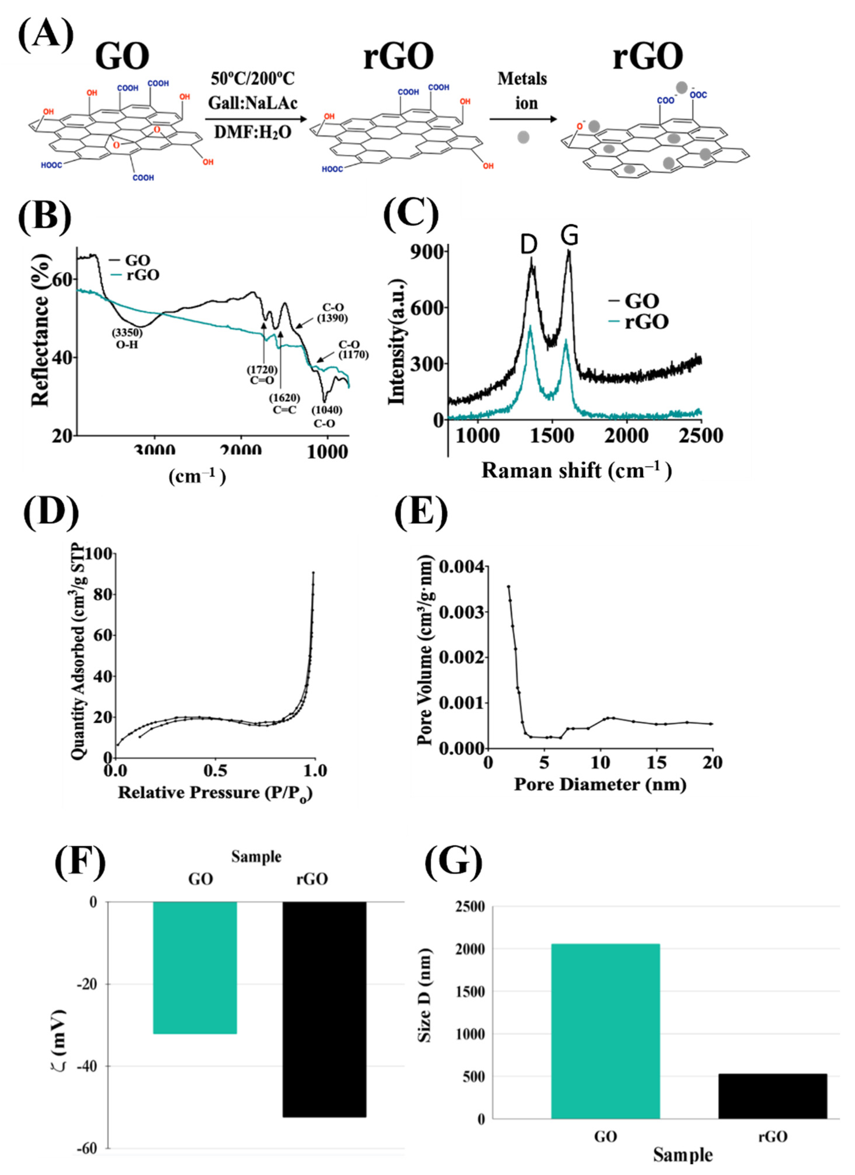 Molecules 28 00649 g001