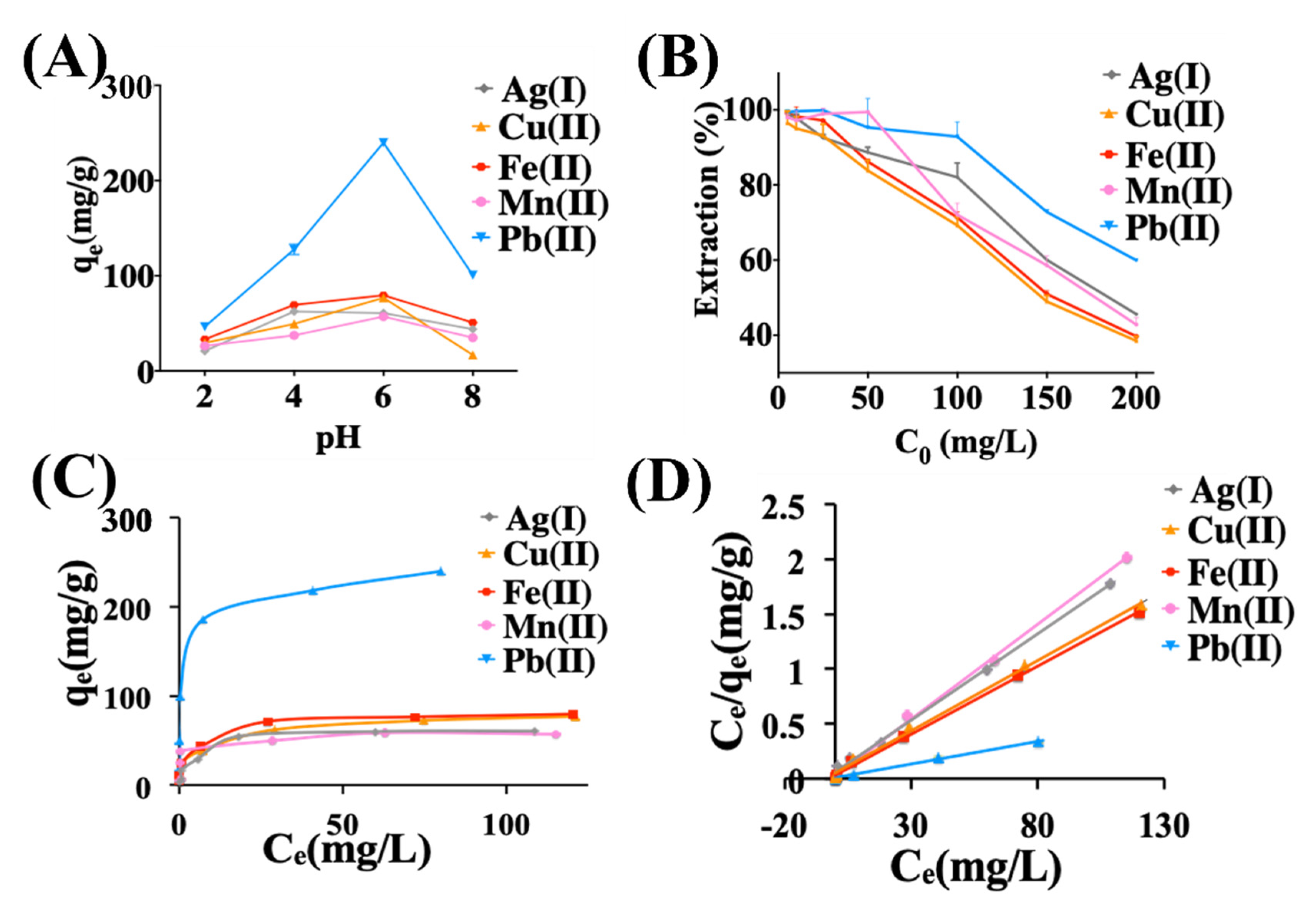 Molecules 28 00649 g002