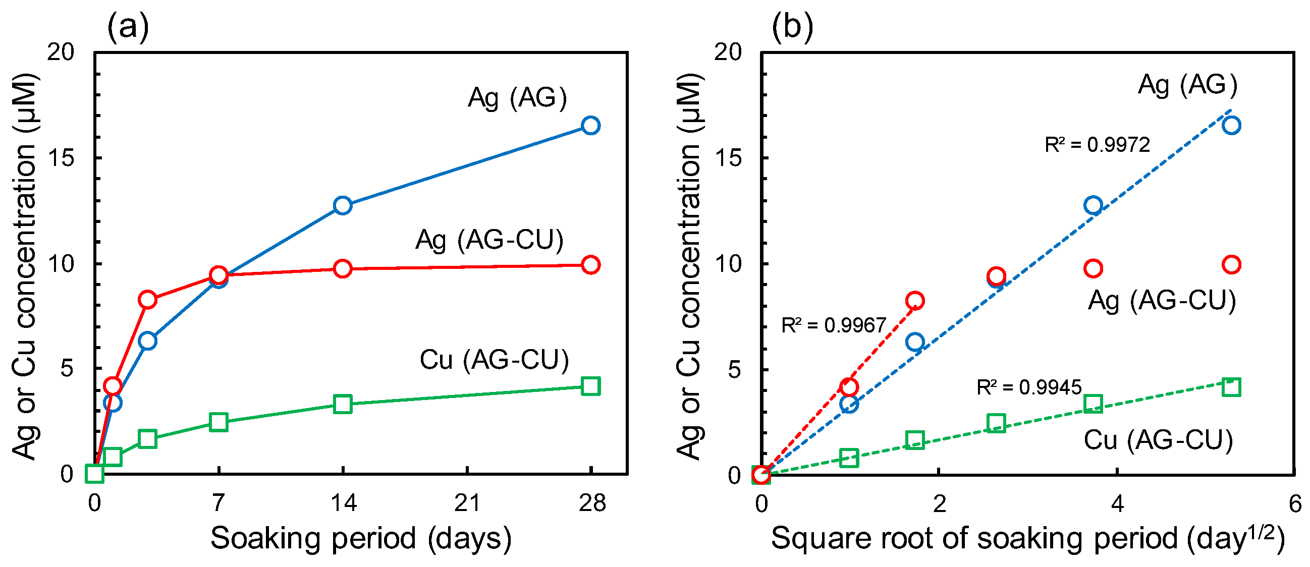 Molecules 28 00650 g004