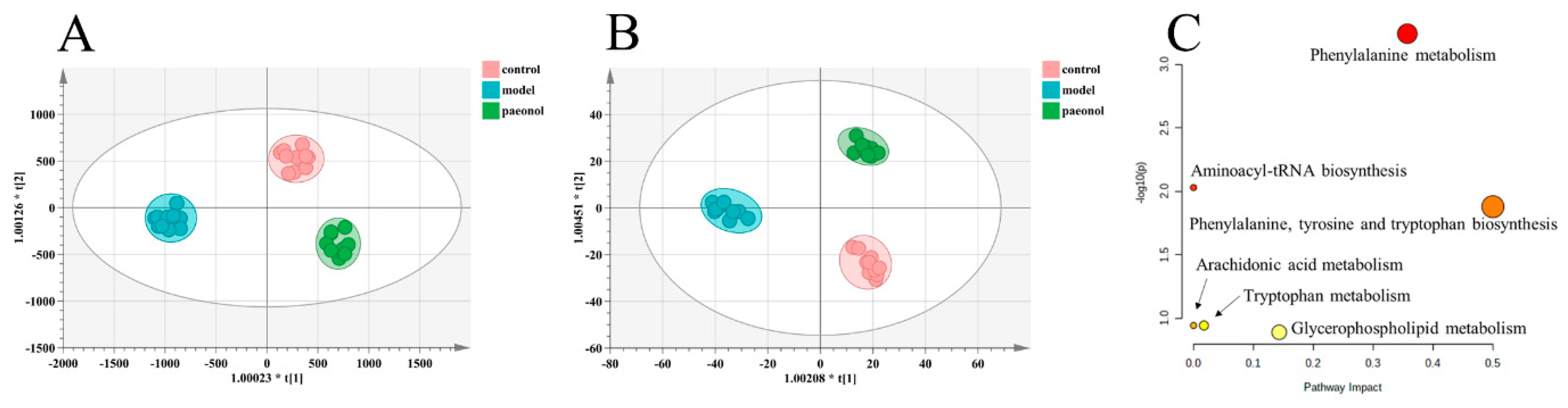 Molecules 28 00653 g003