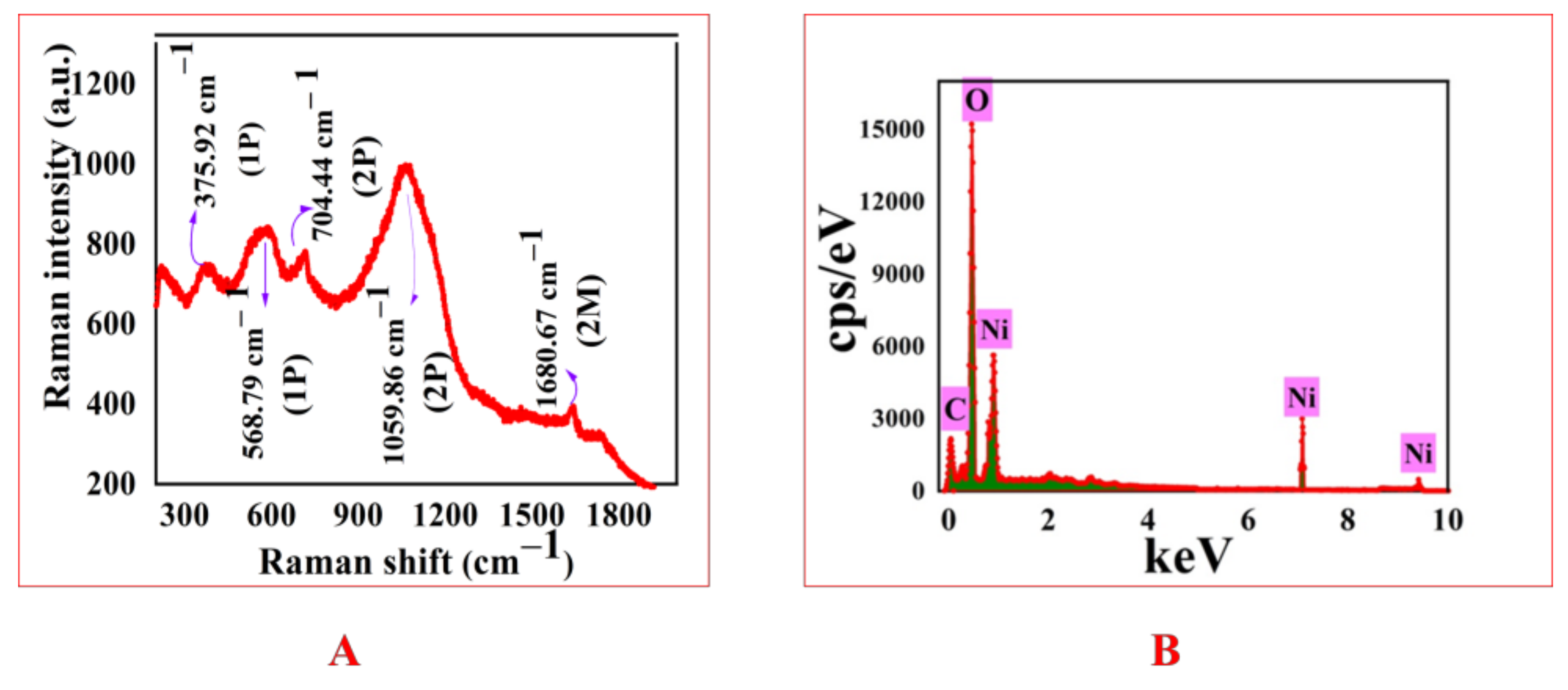 Molecules 28 00654 g001 Molecules 28 00654 g001