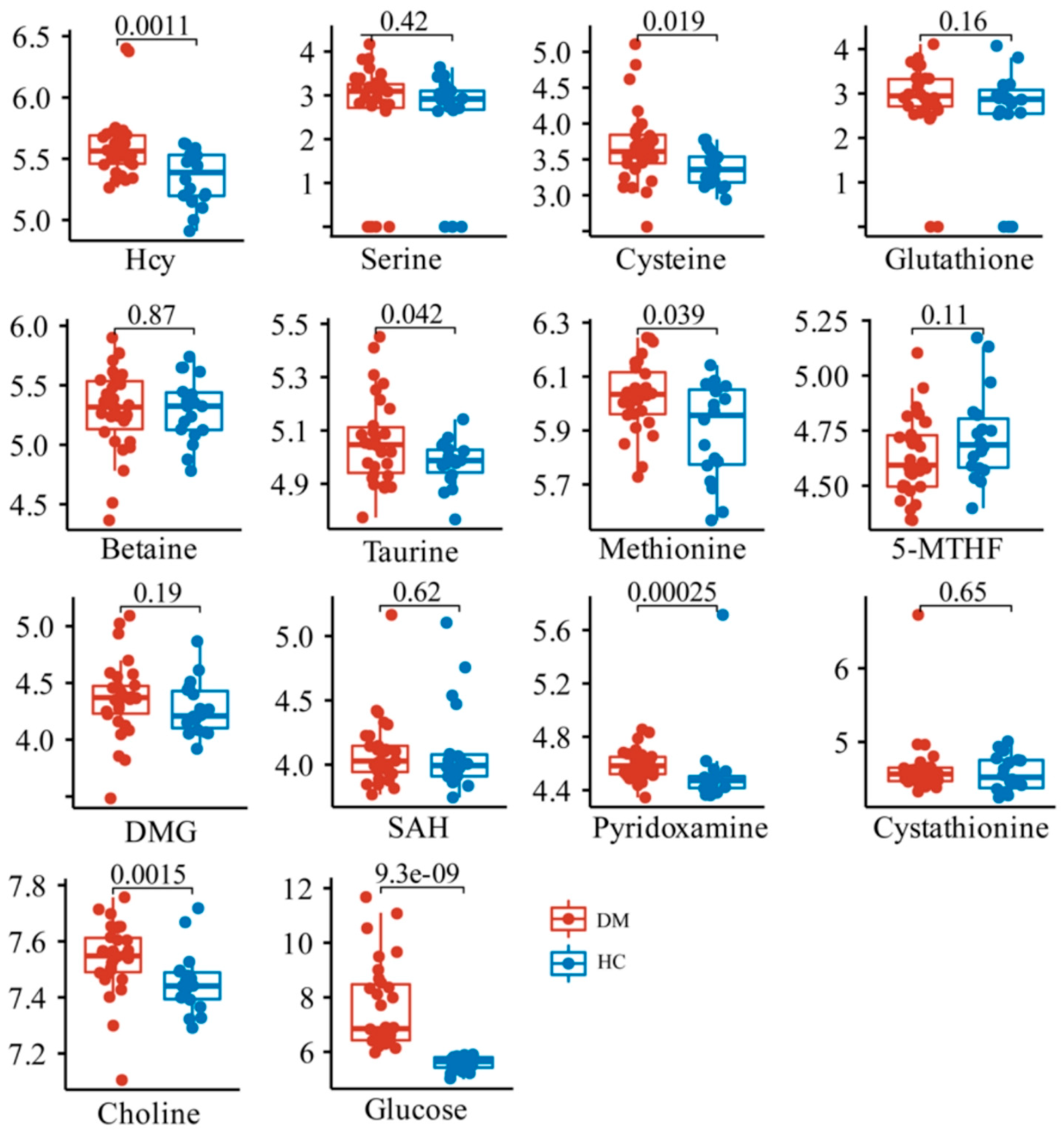Molecules 28 00656 g003