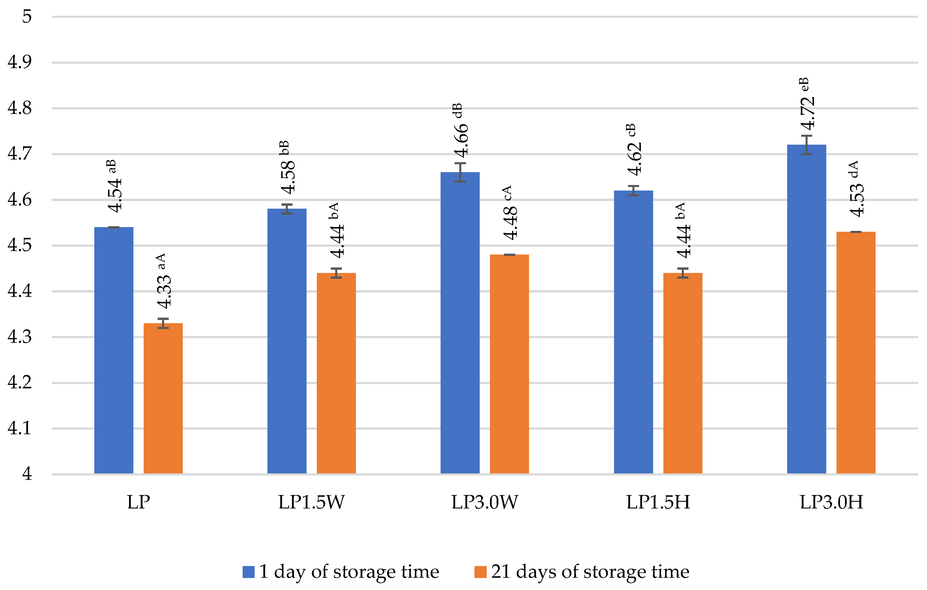 Molecules 28 00657 g003