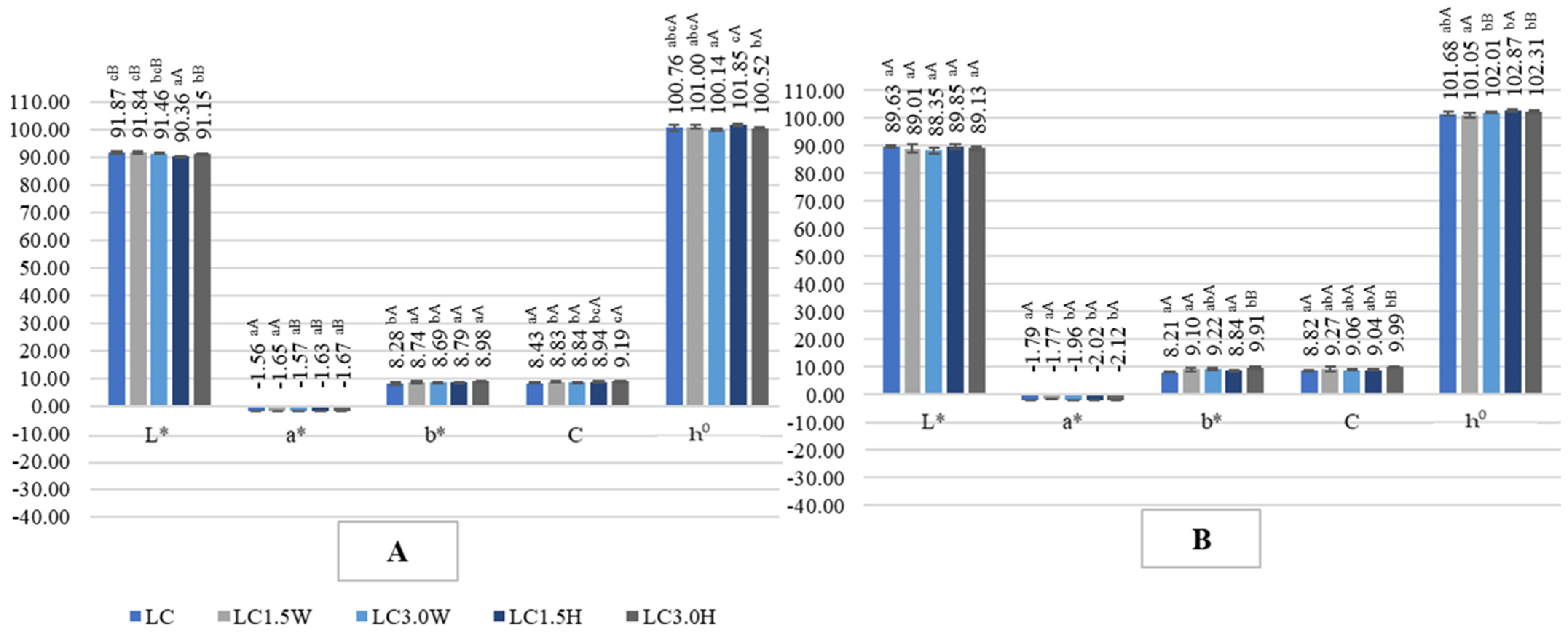 Molecules 28 00657 g005