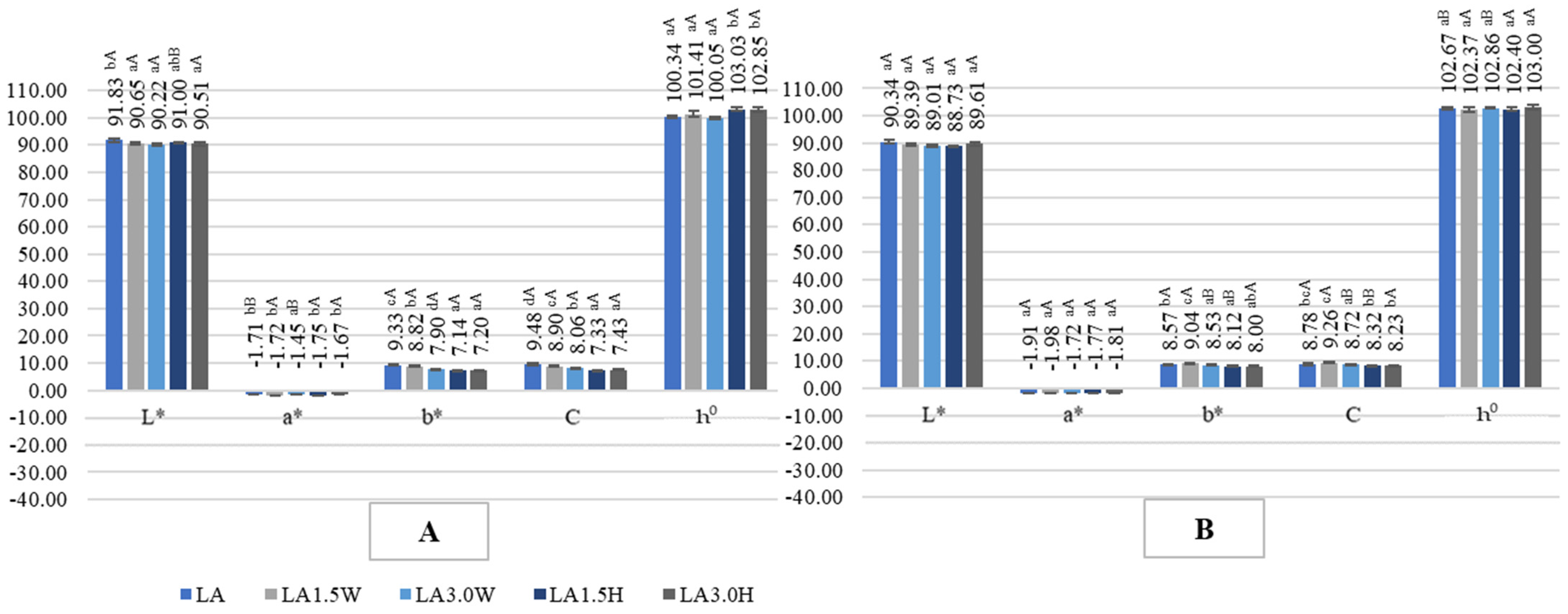 Molecules 28 00657 g006
