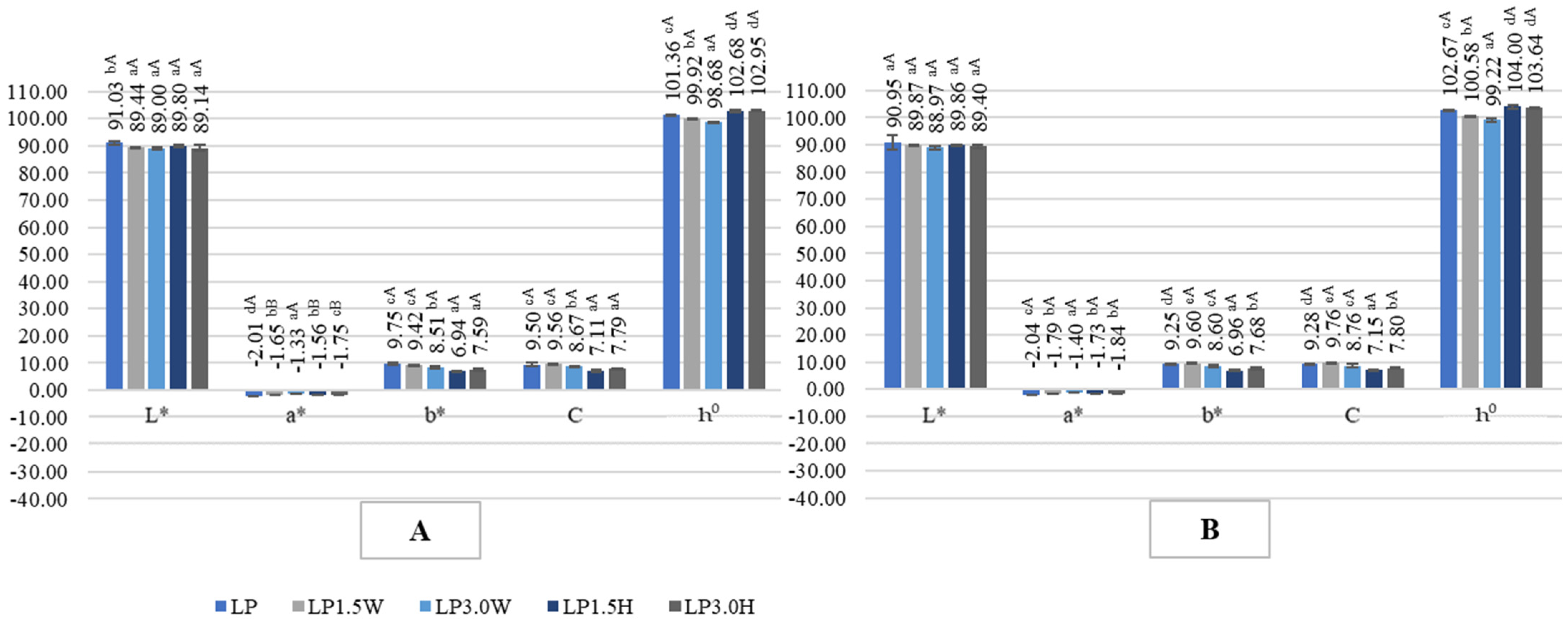 Molecules 28 00657 g007