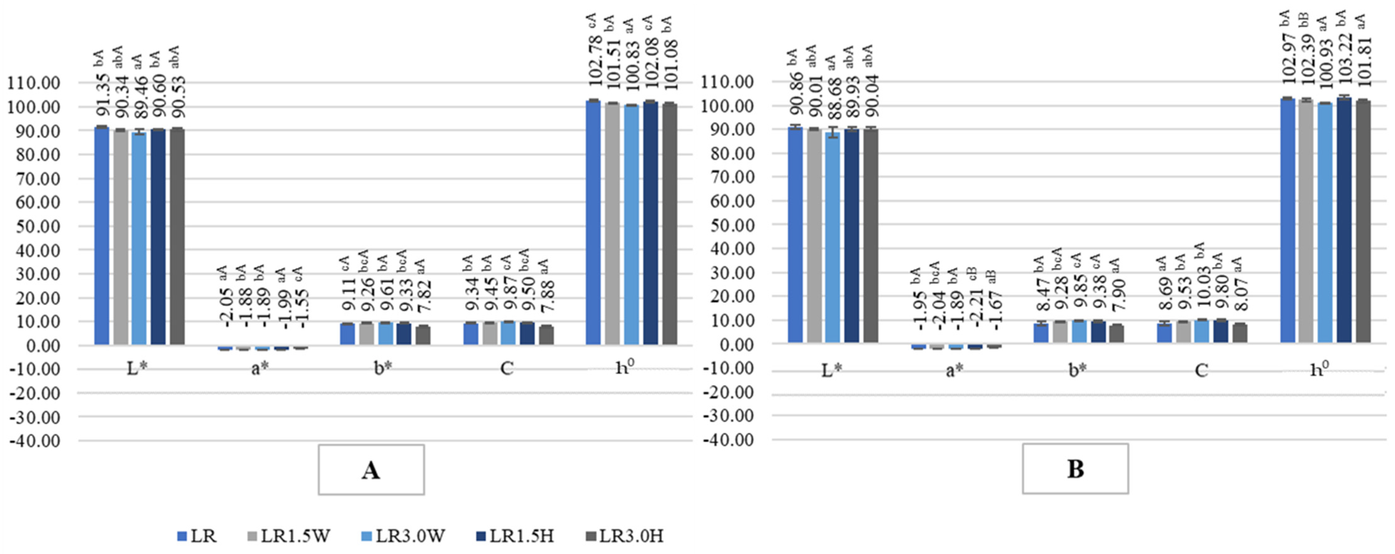 Molecules 28 00657 g008