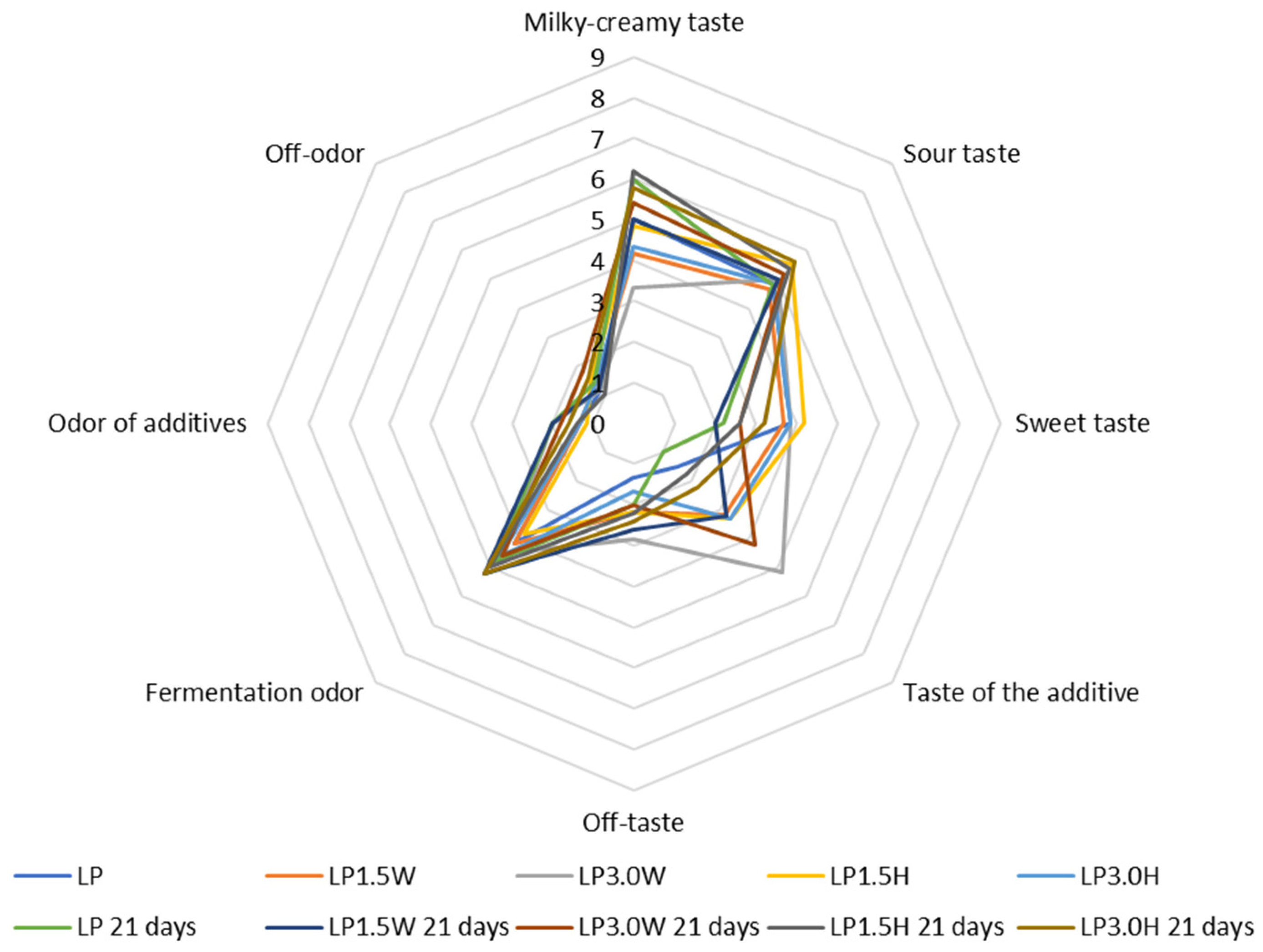 Molecules 28 00657 g011