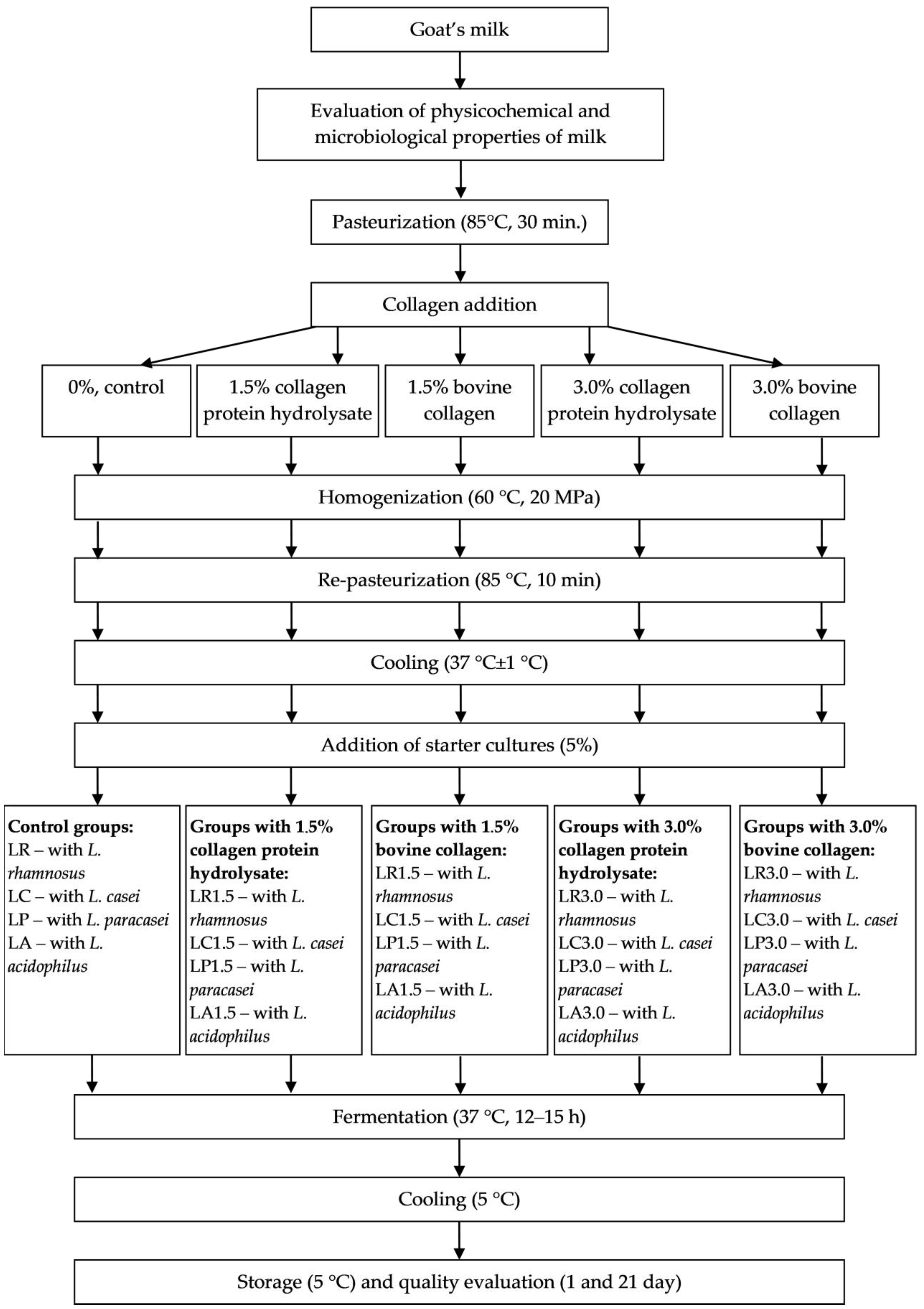 Molecules 28 00657 sch001