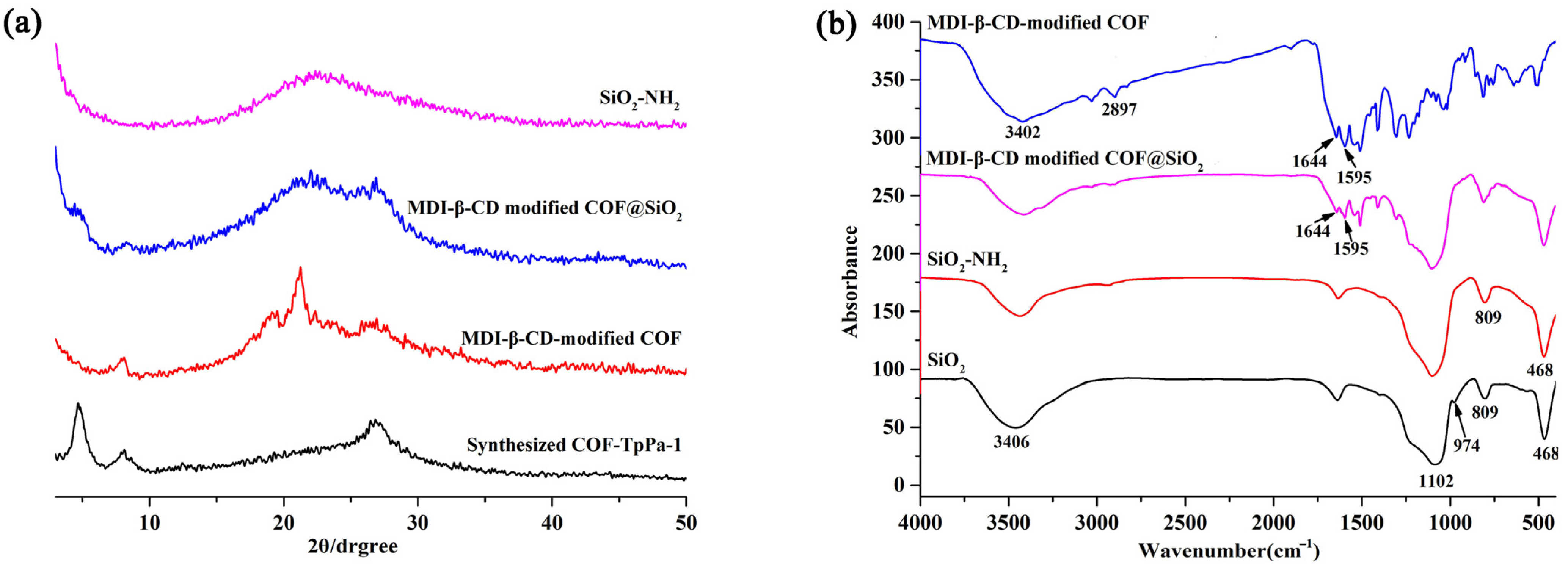 Molecules 28 00662 g001