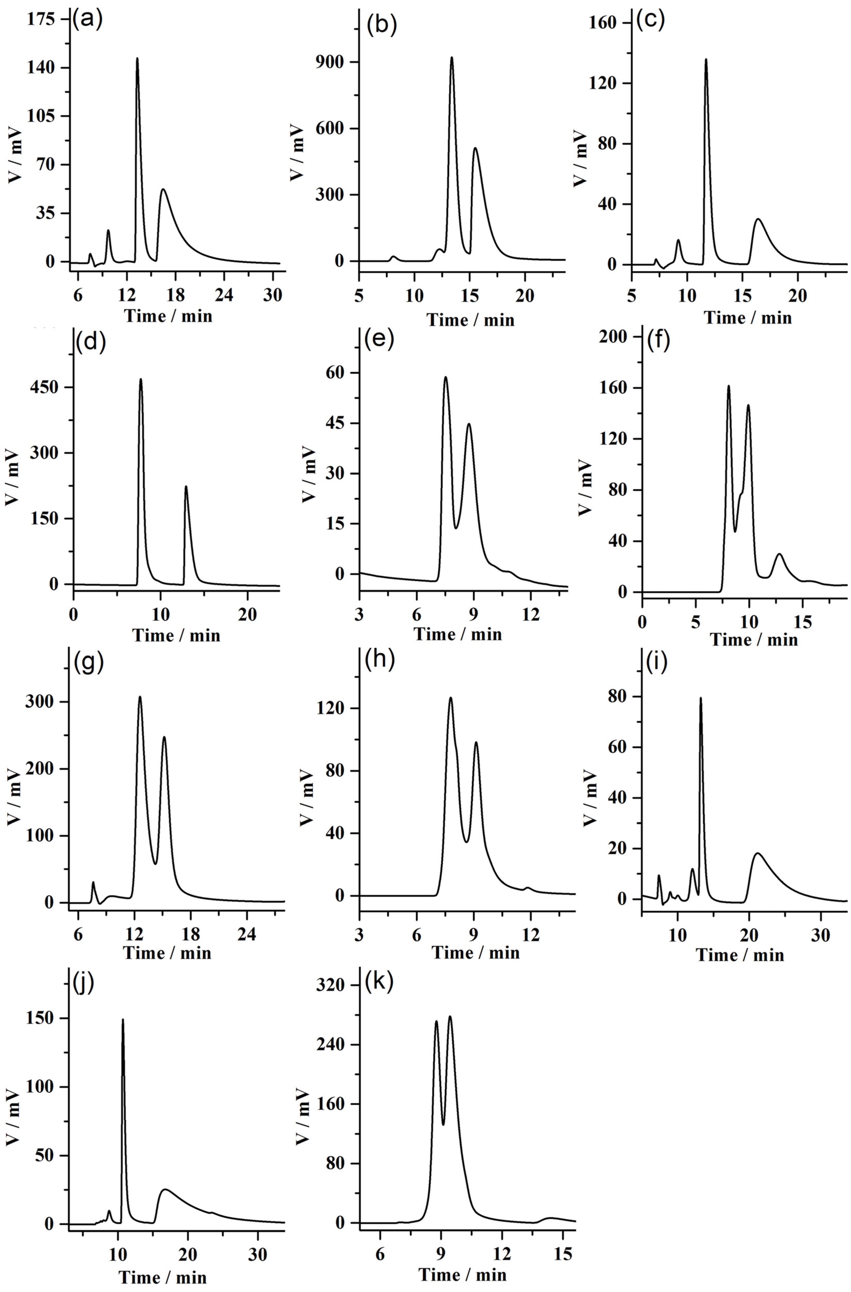 Molecules 28 00662 g003