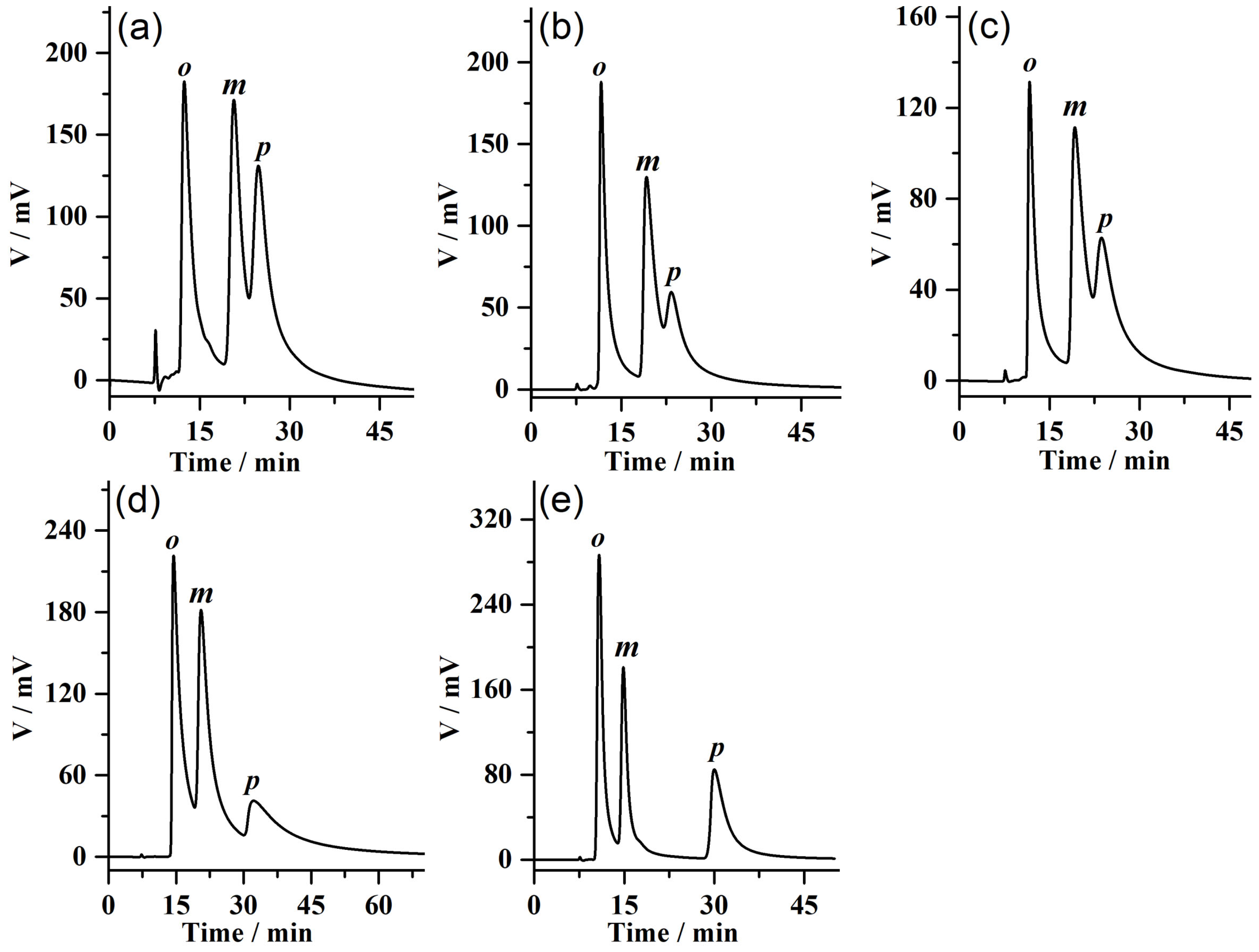 Molecules 28 00662 g004