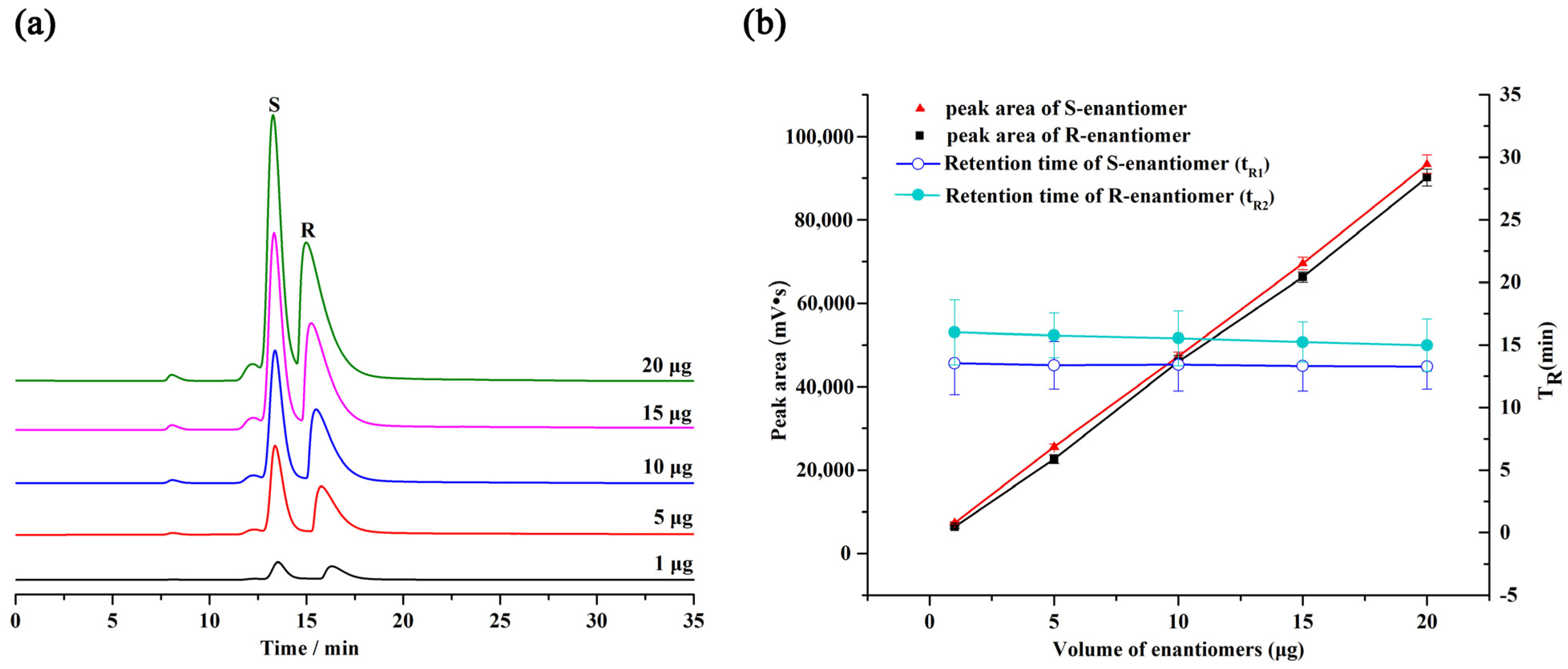 Molecules 28 00662 g005