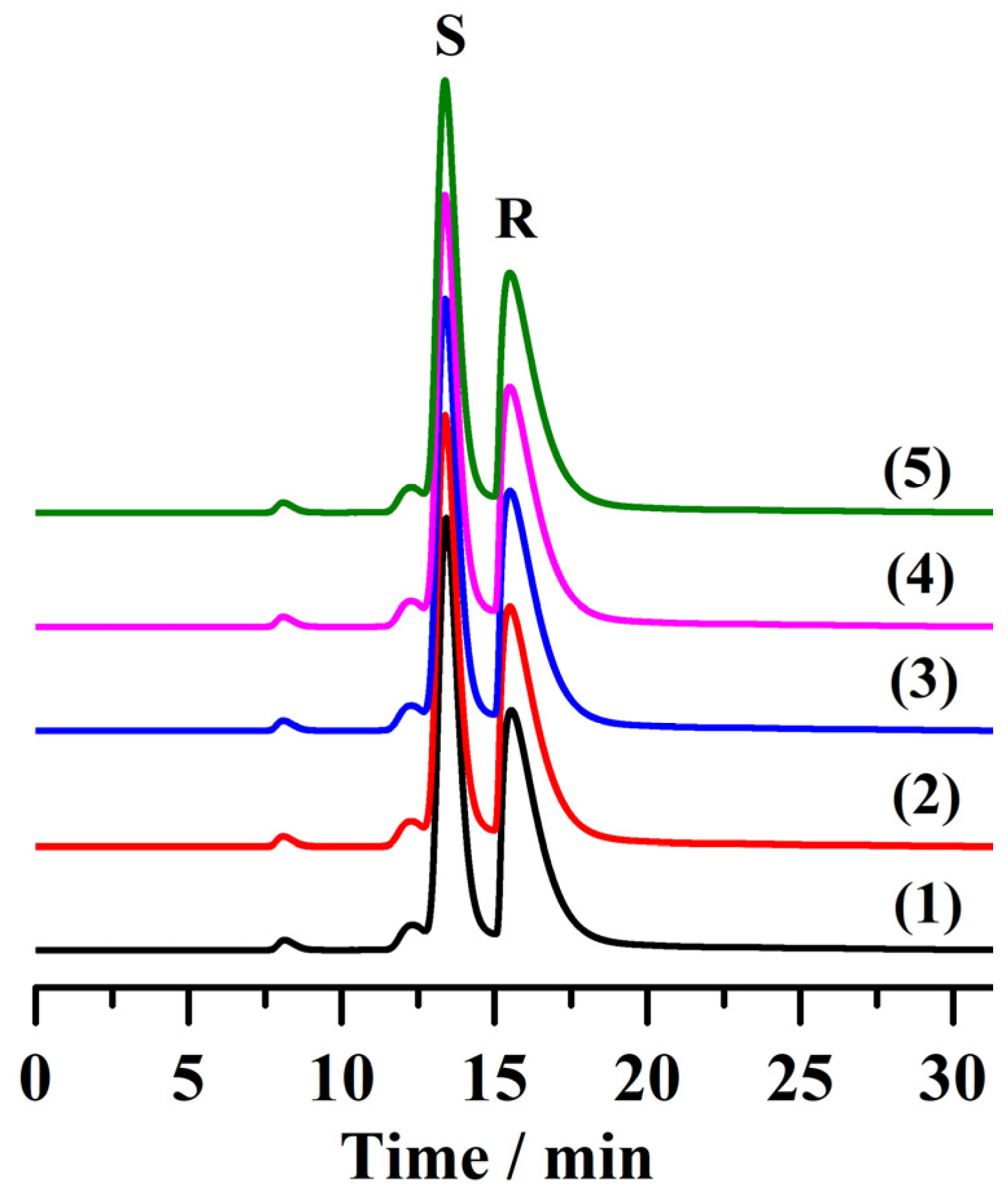 Molecules 28 00662 g007