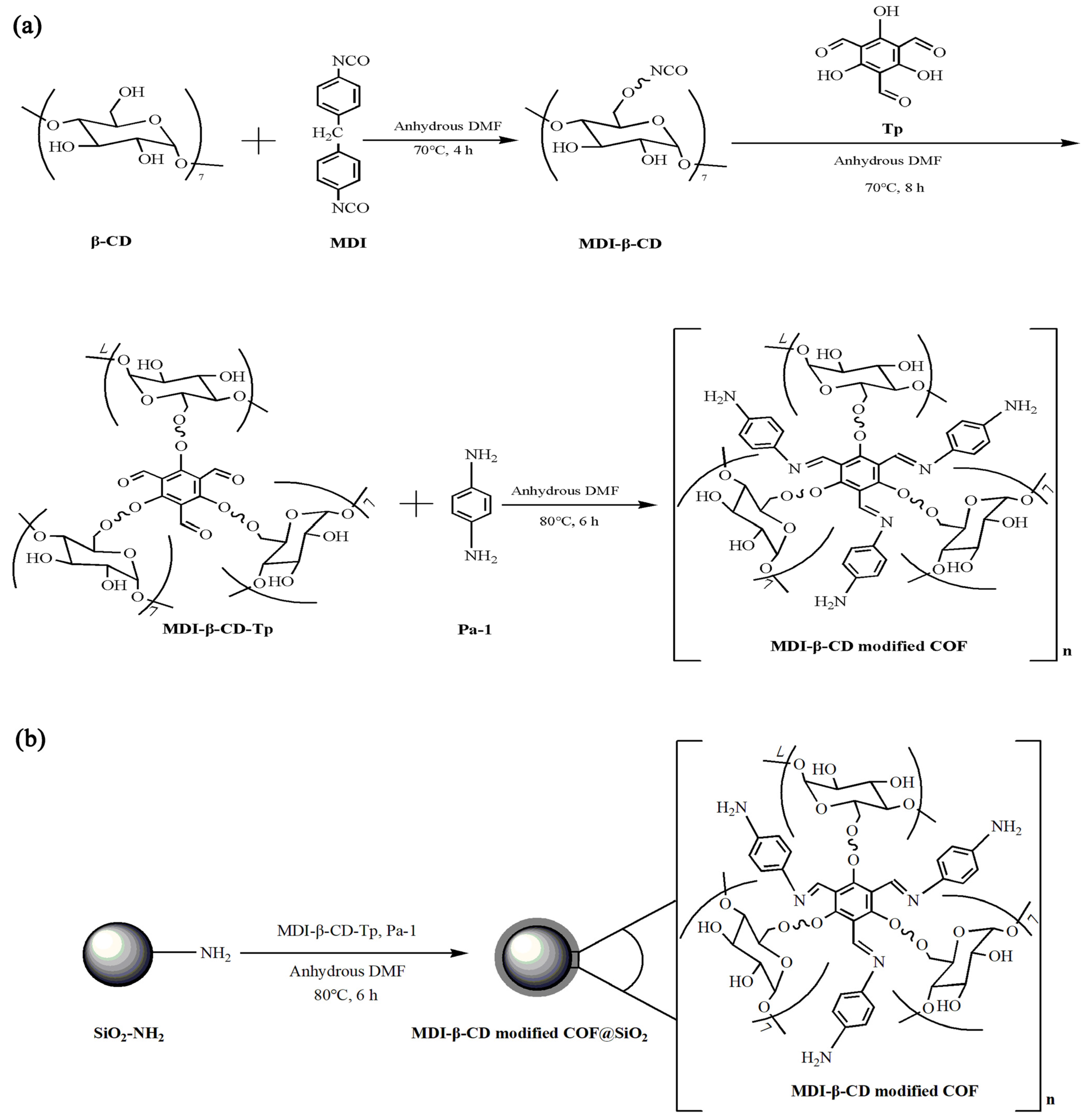 Molecules 28 00662 g008