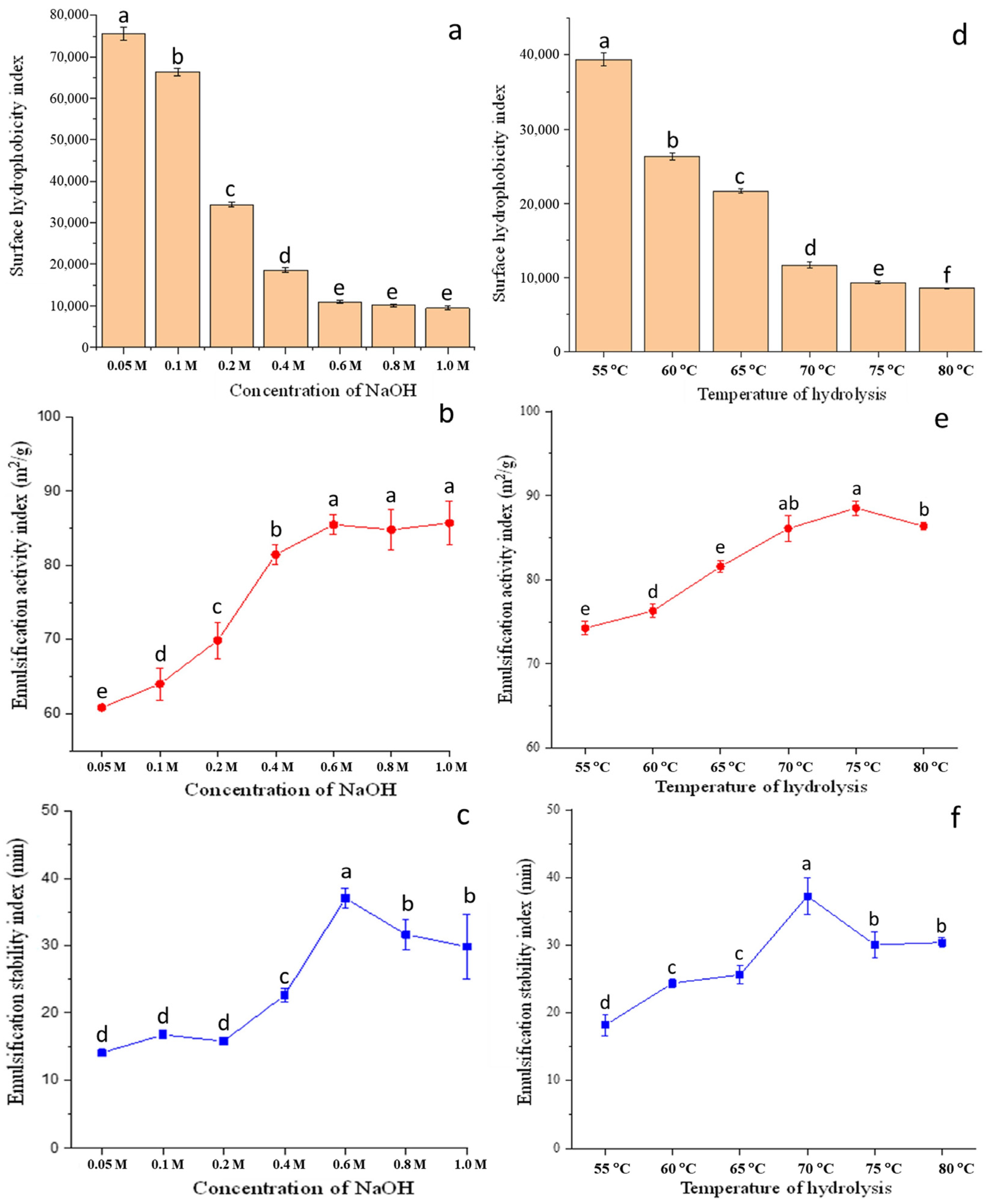 Molecules 28 00665 g001