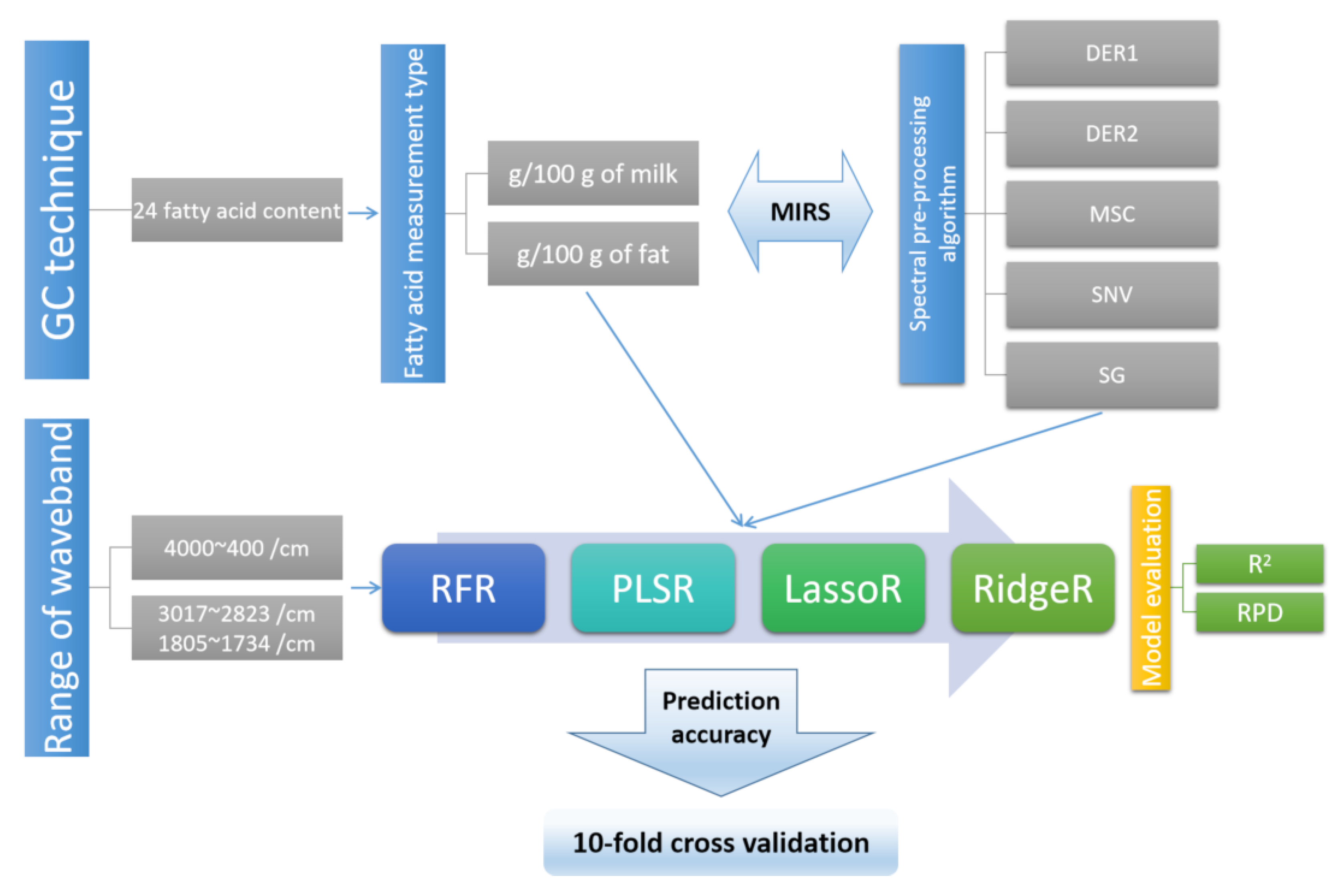 Molecules 28 00666 g002