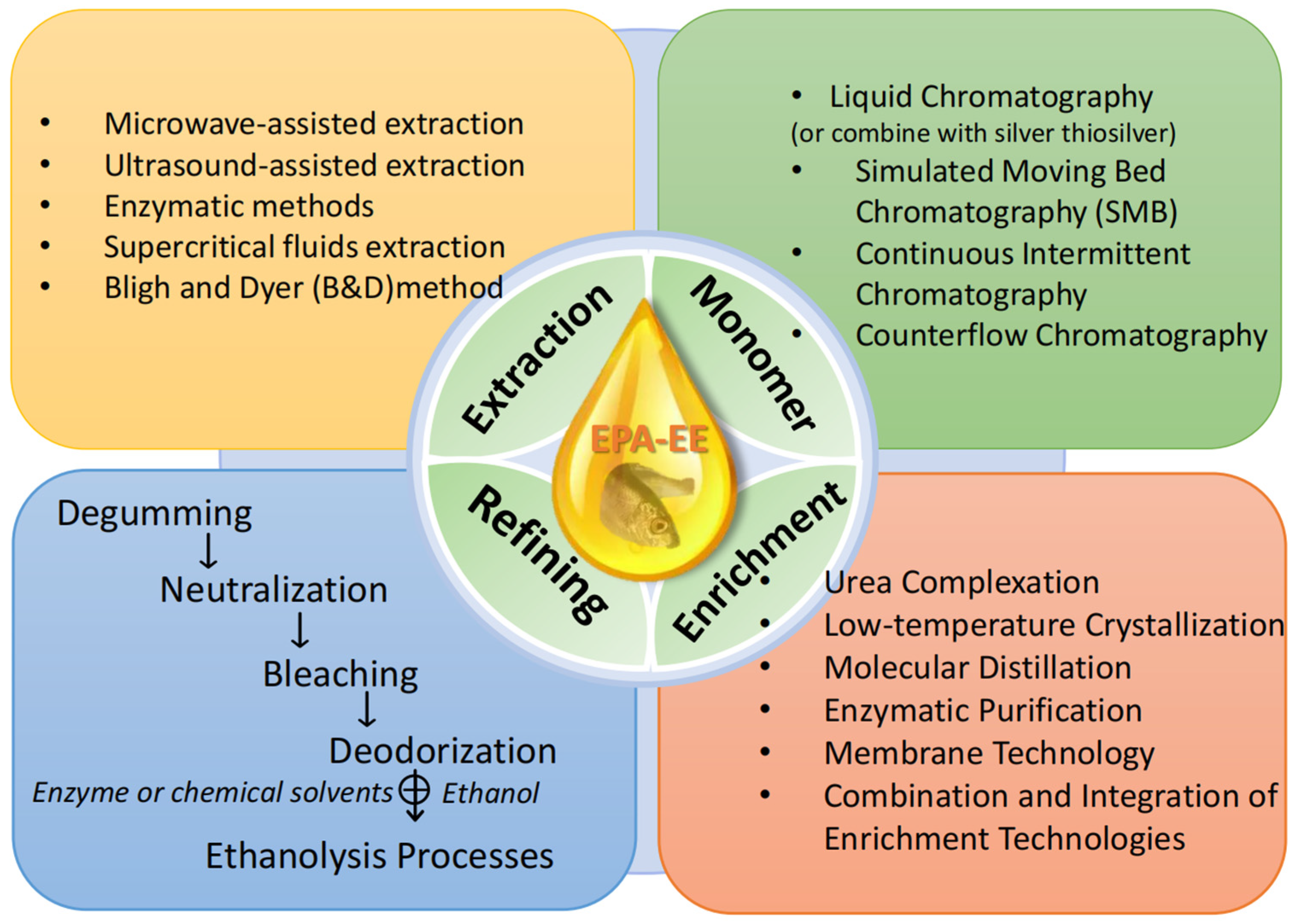 Molecules 28 00672 g001