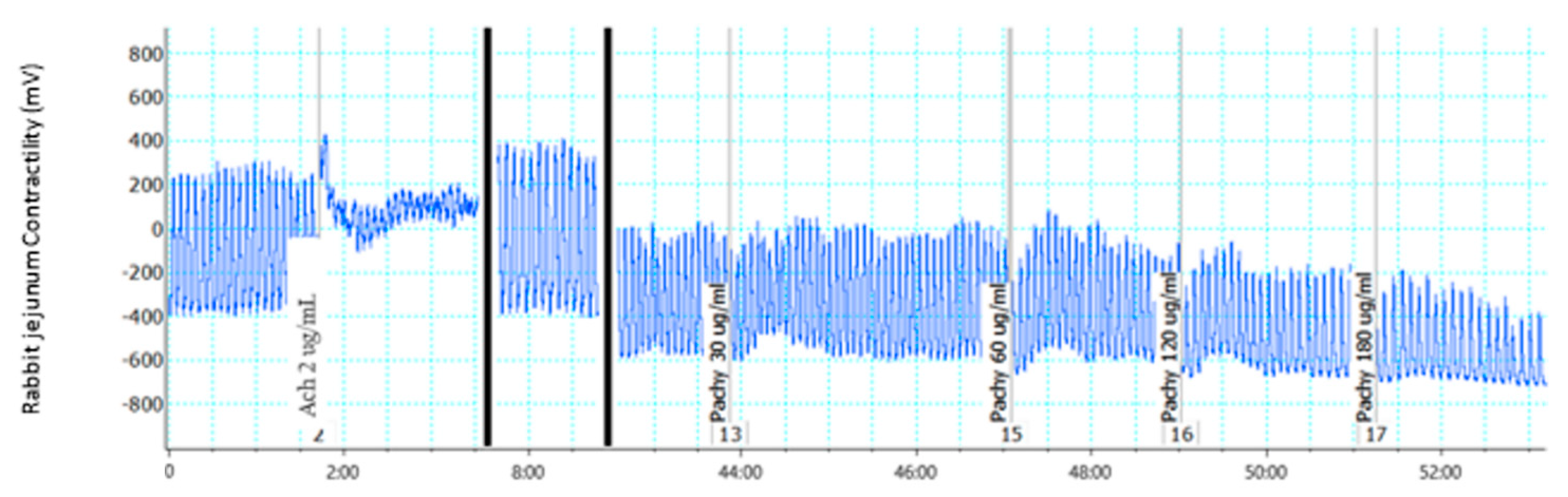 Molecules 28 00673 g003
