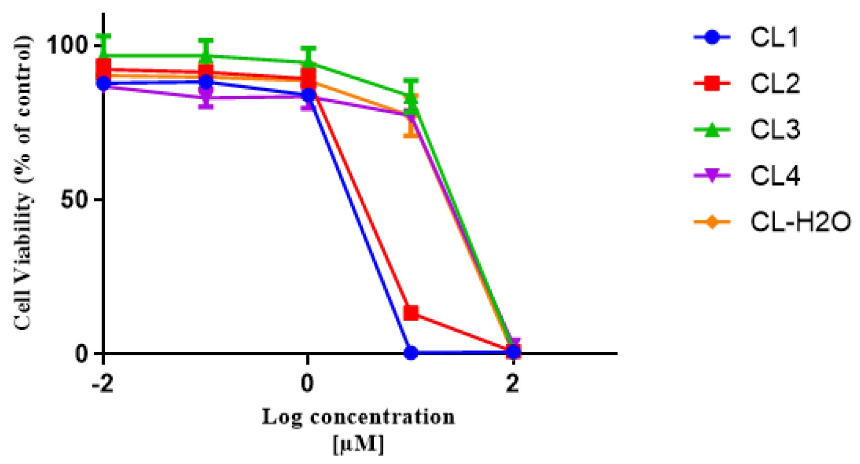 Molecules 28 00674 g004