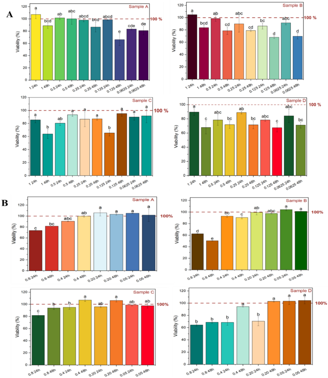 Molecules 28 00675 g005