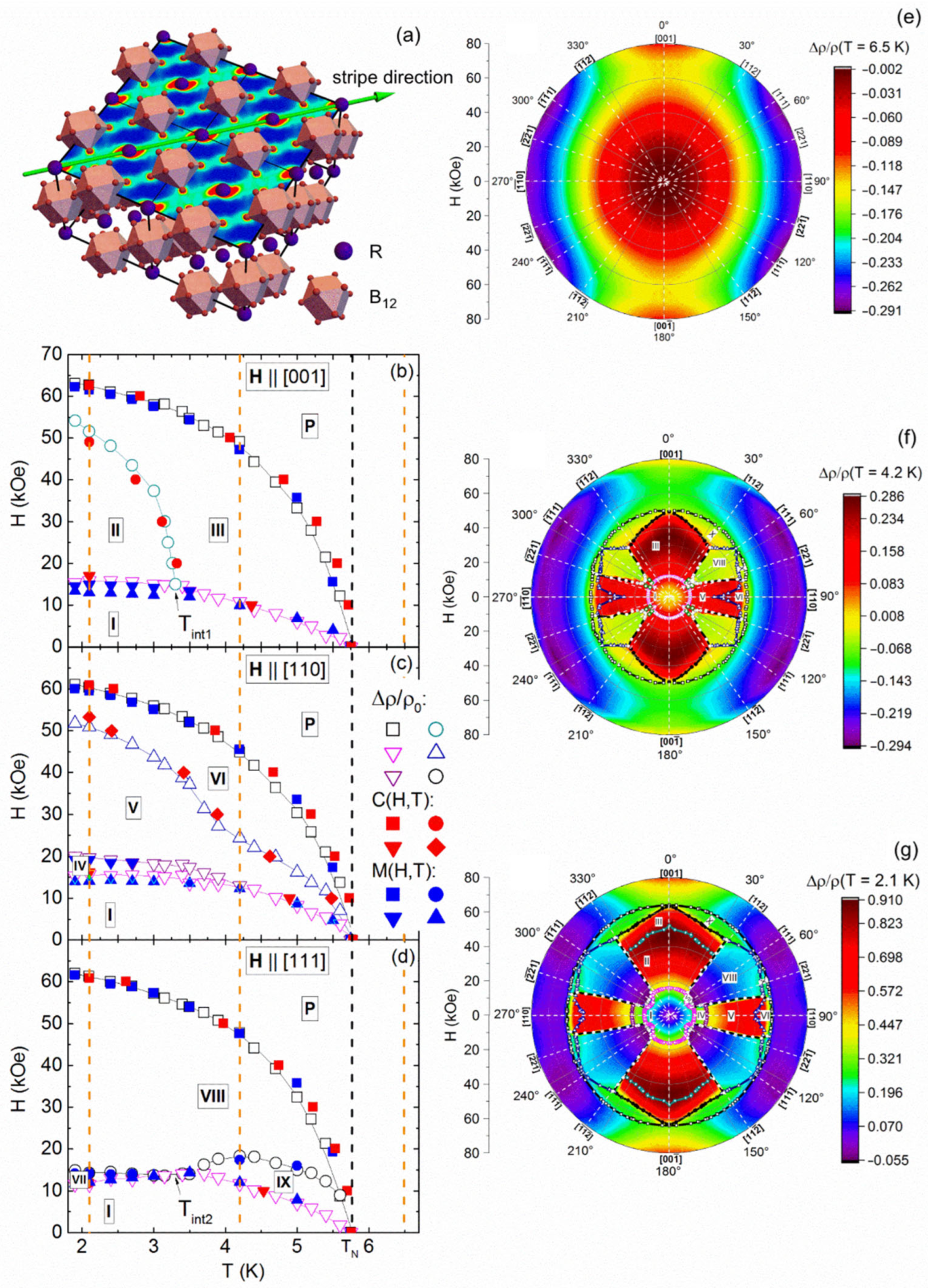 Molecules 28 00676 g001